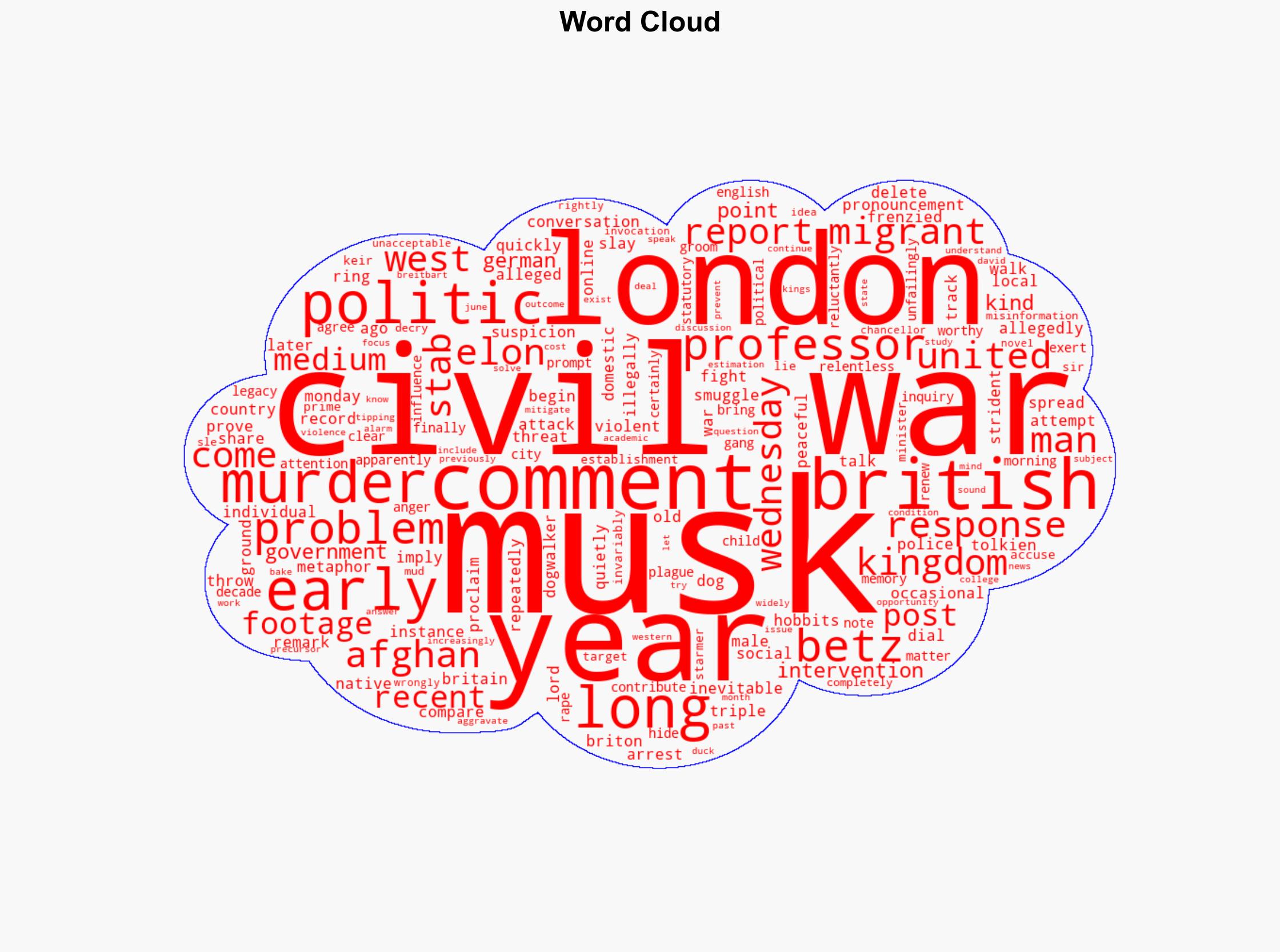 Elon Musk Civil War in Britain Is 'Inevitable' - Breitbart News - Image 1