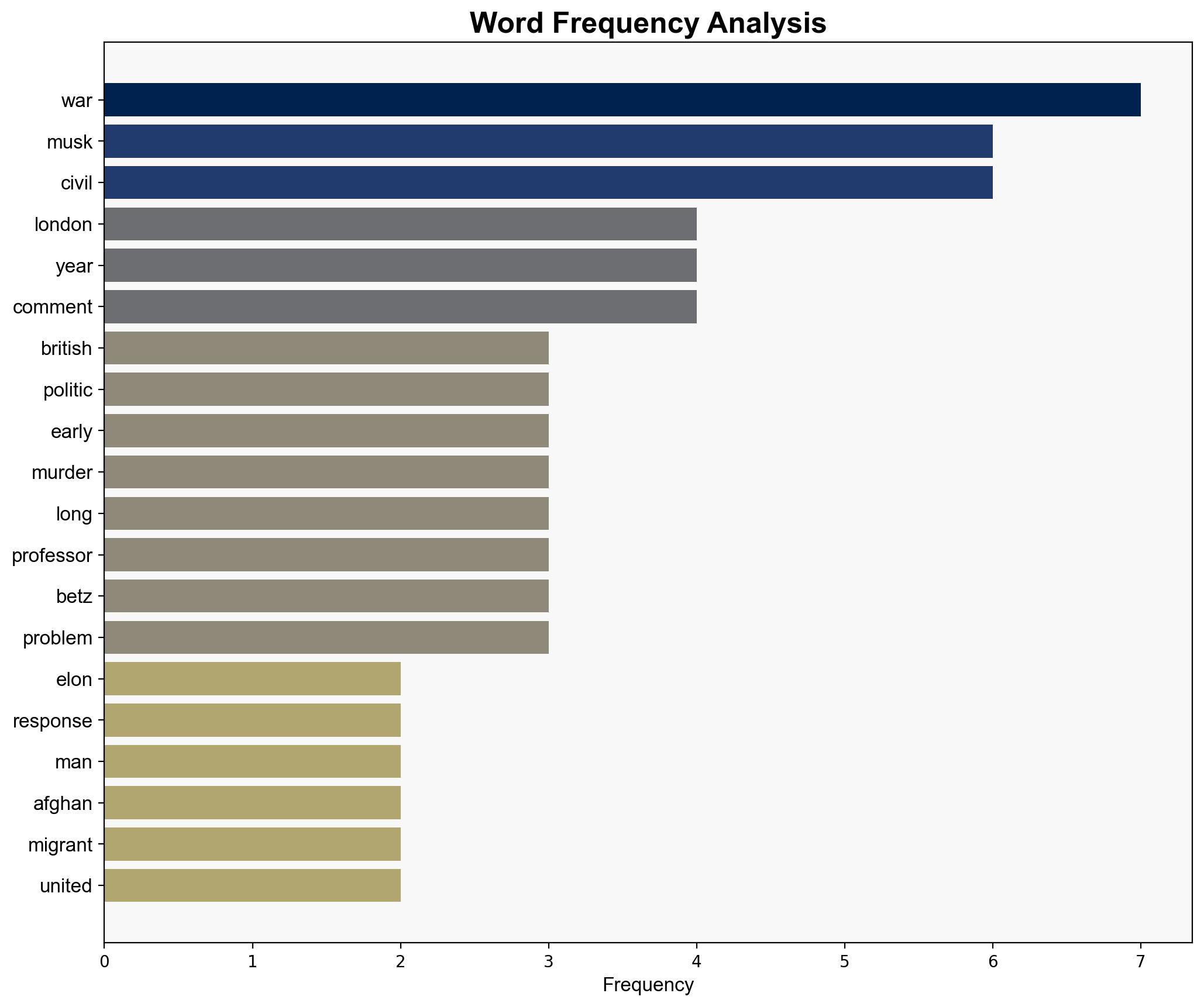 Elon Musk Civil War in Britain Is 'Inevitable' - Breitbart News - Image 3