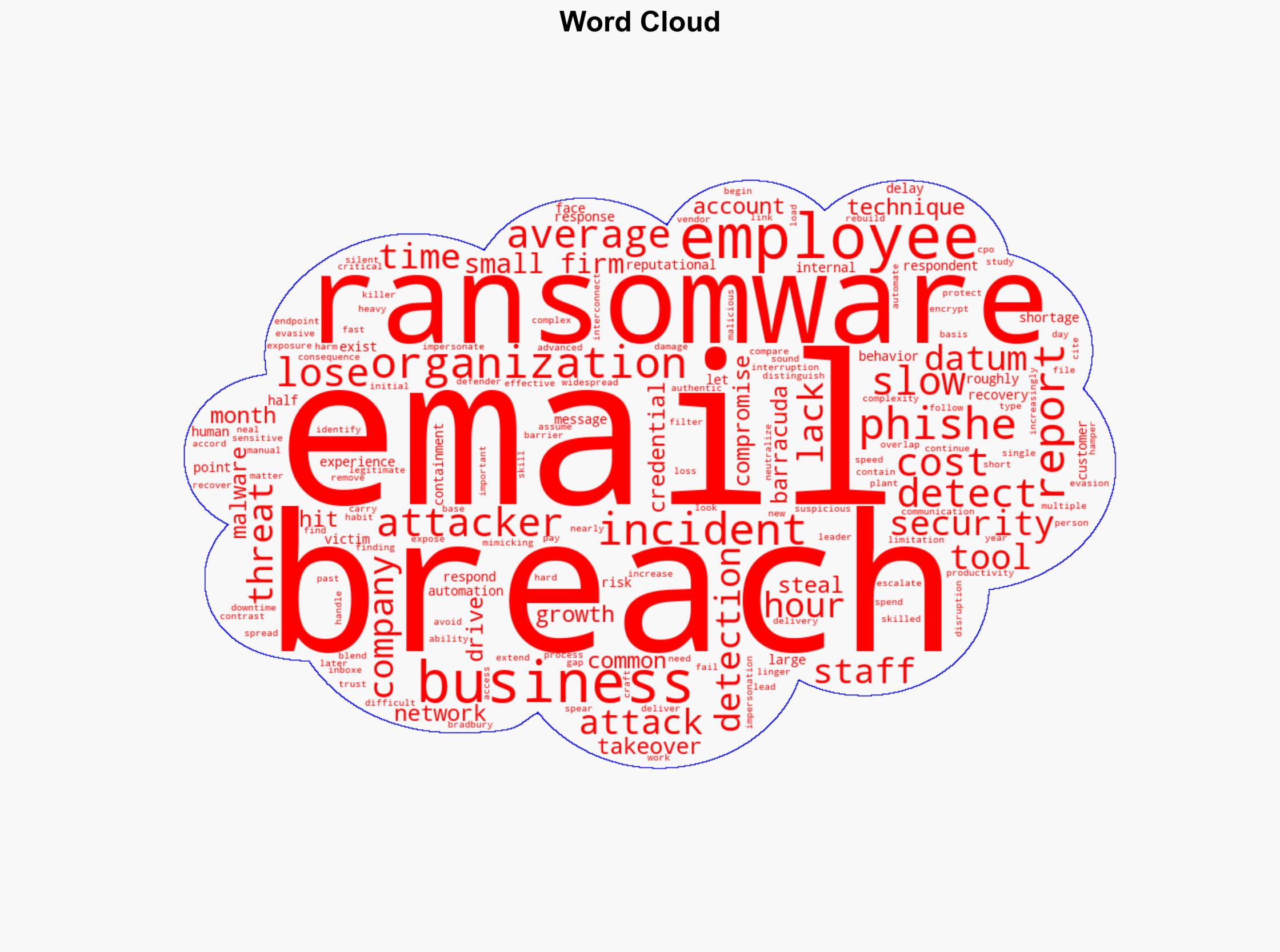 Email breaches are the silent killers of business growth - Help Net Security - Image 1
