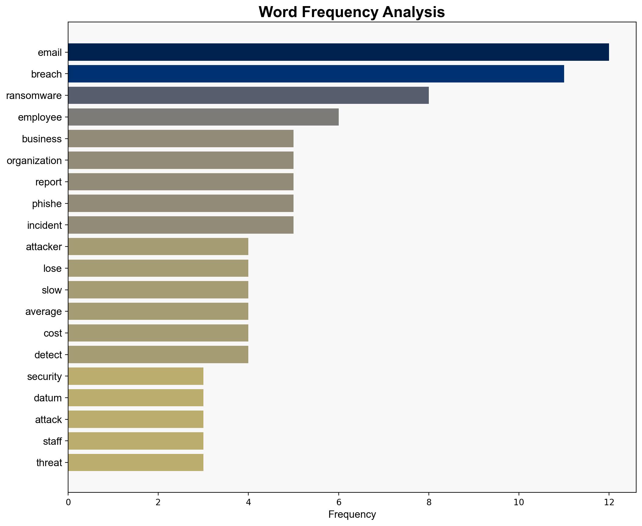 Email breaches are the silent killers of business growth - Help Net Security - Image 3
