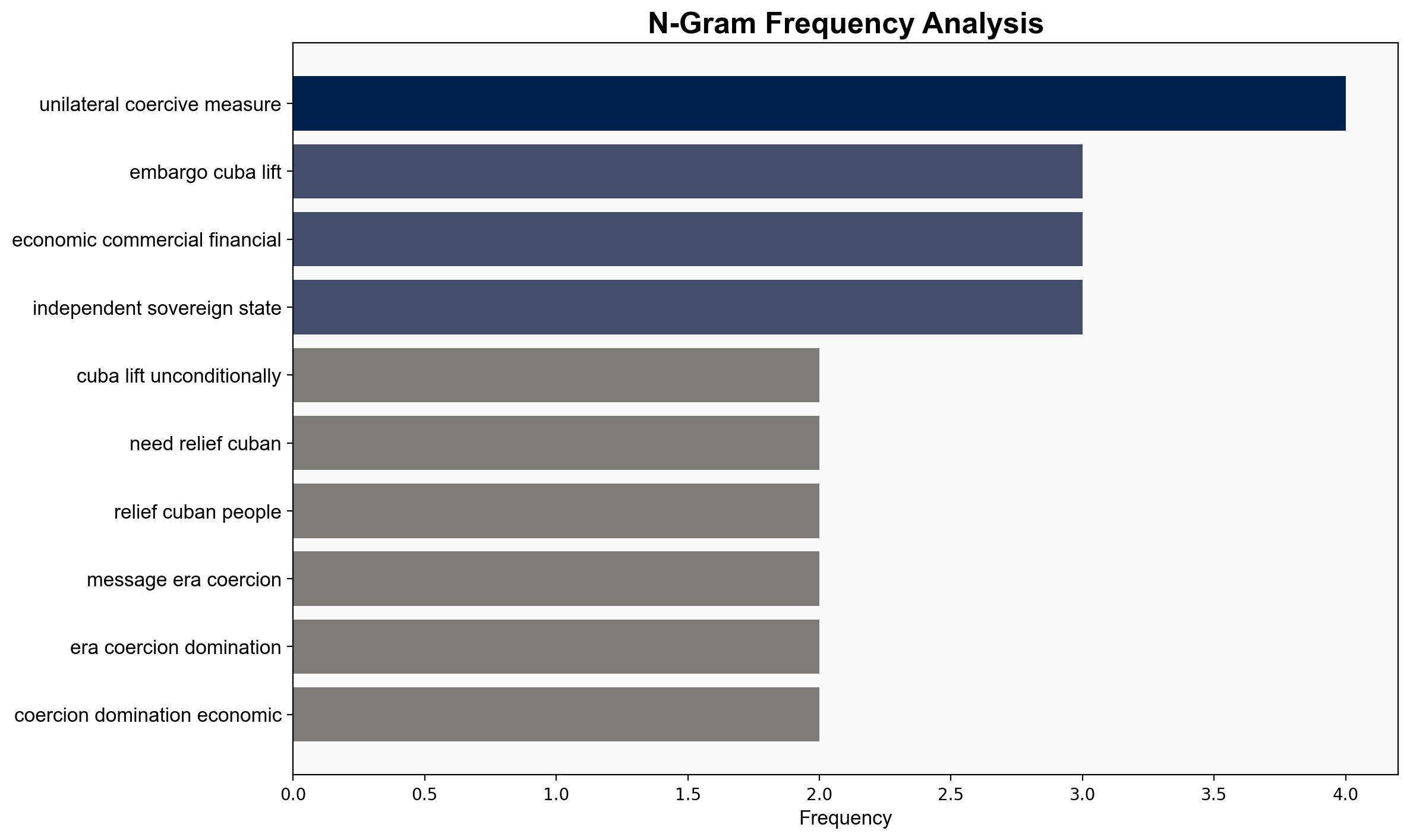 Embargo against Cuba must be lifted immediately unconditionally Iran - Globalsecurity.org - Image 4