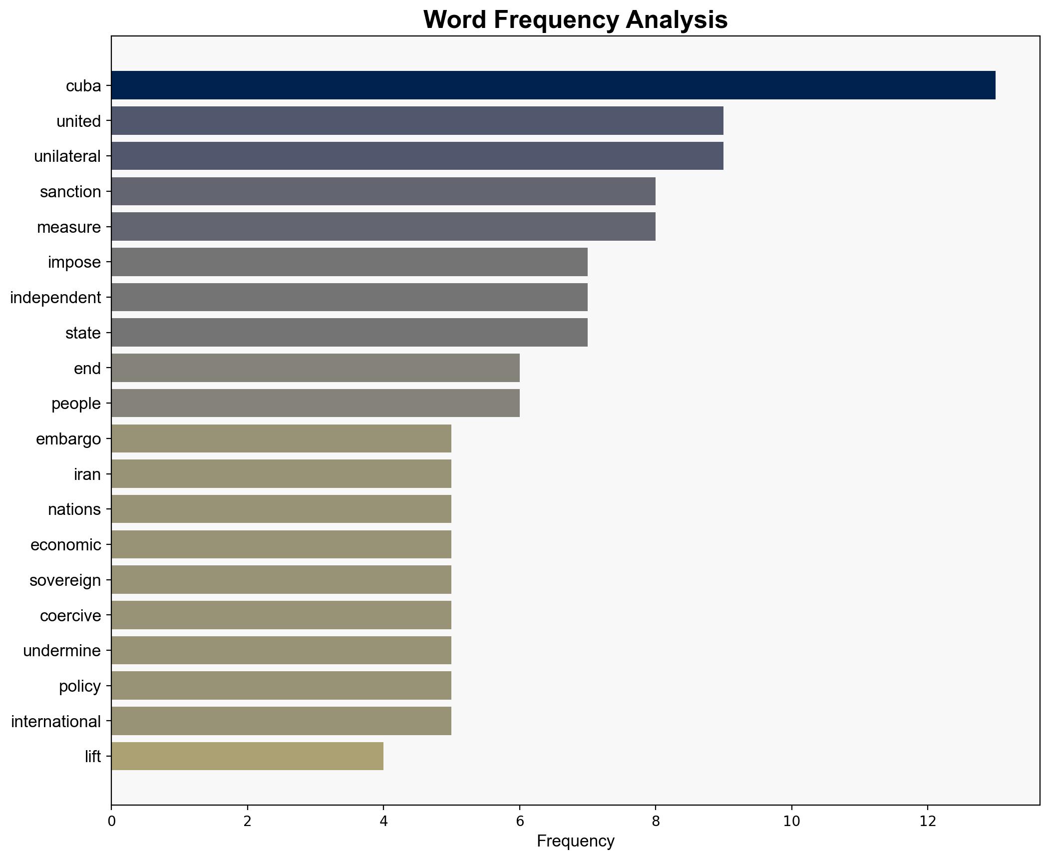 Embargo against Cuba must be lifted immediately unconditionally Iran - Globalsecurity.org - Image 3