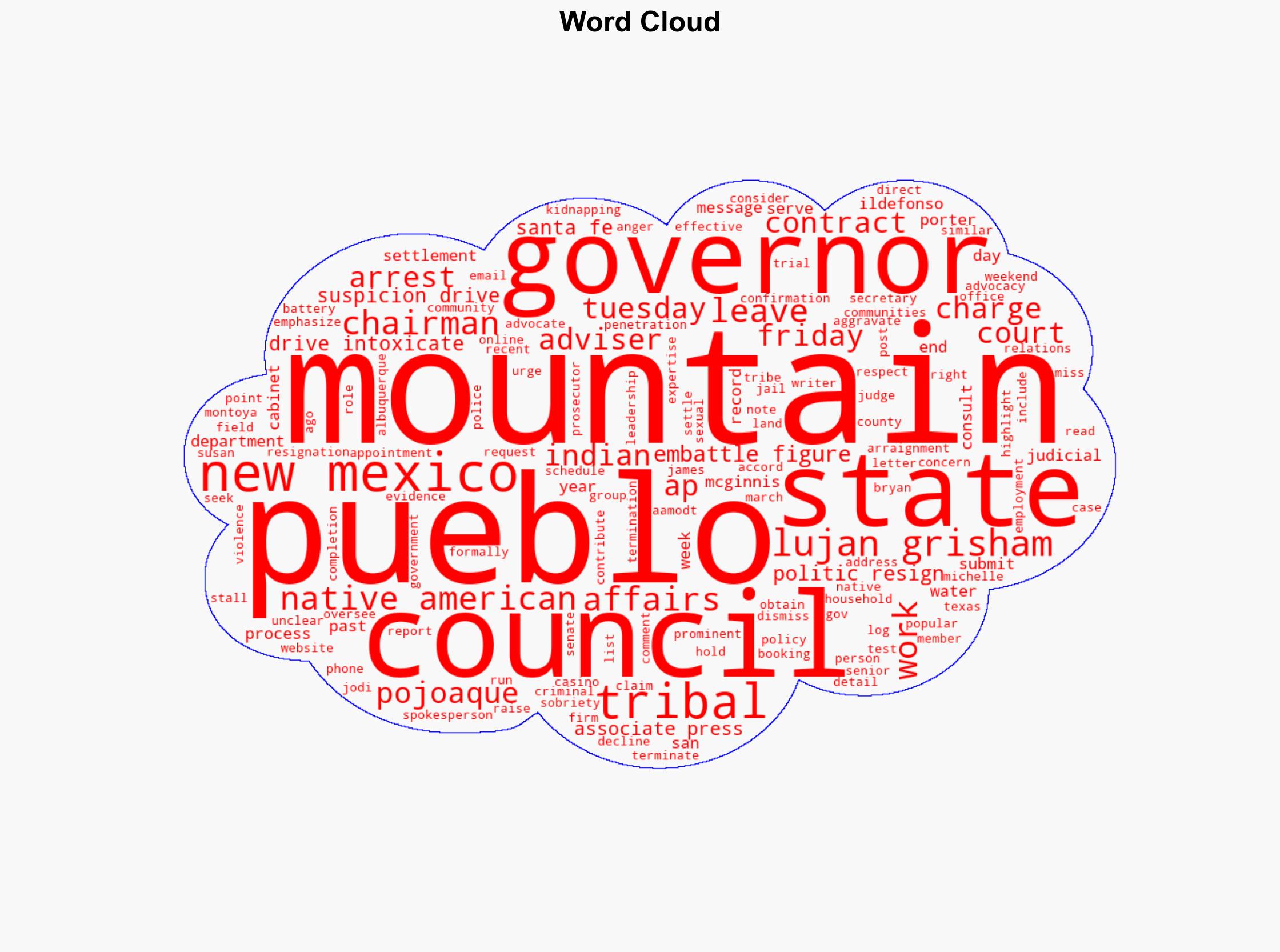 Embattled figure in Native politics resigns as chairman of pueblo governors council in New Mexico - ABC News - Image 1