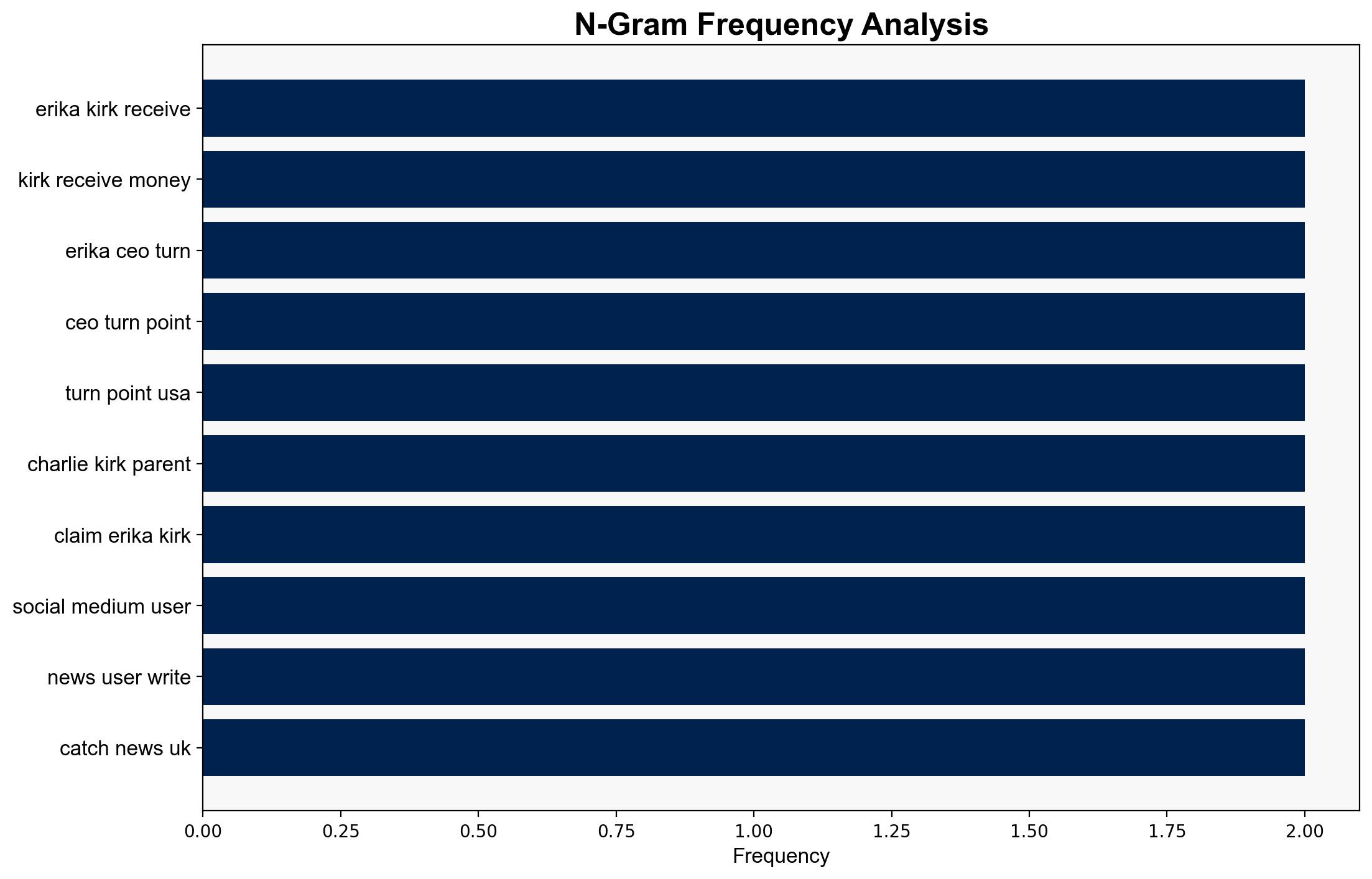 Erika Kirk as TPUSA CEO planned move Shell company vanishes in 4 days after allegedly transferring 350000 Charlie Kirk's parent's silence adds mystery to right winger's assassination - The Times of India - Image 4