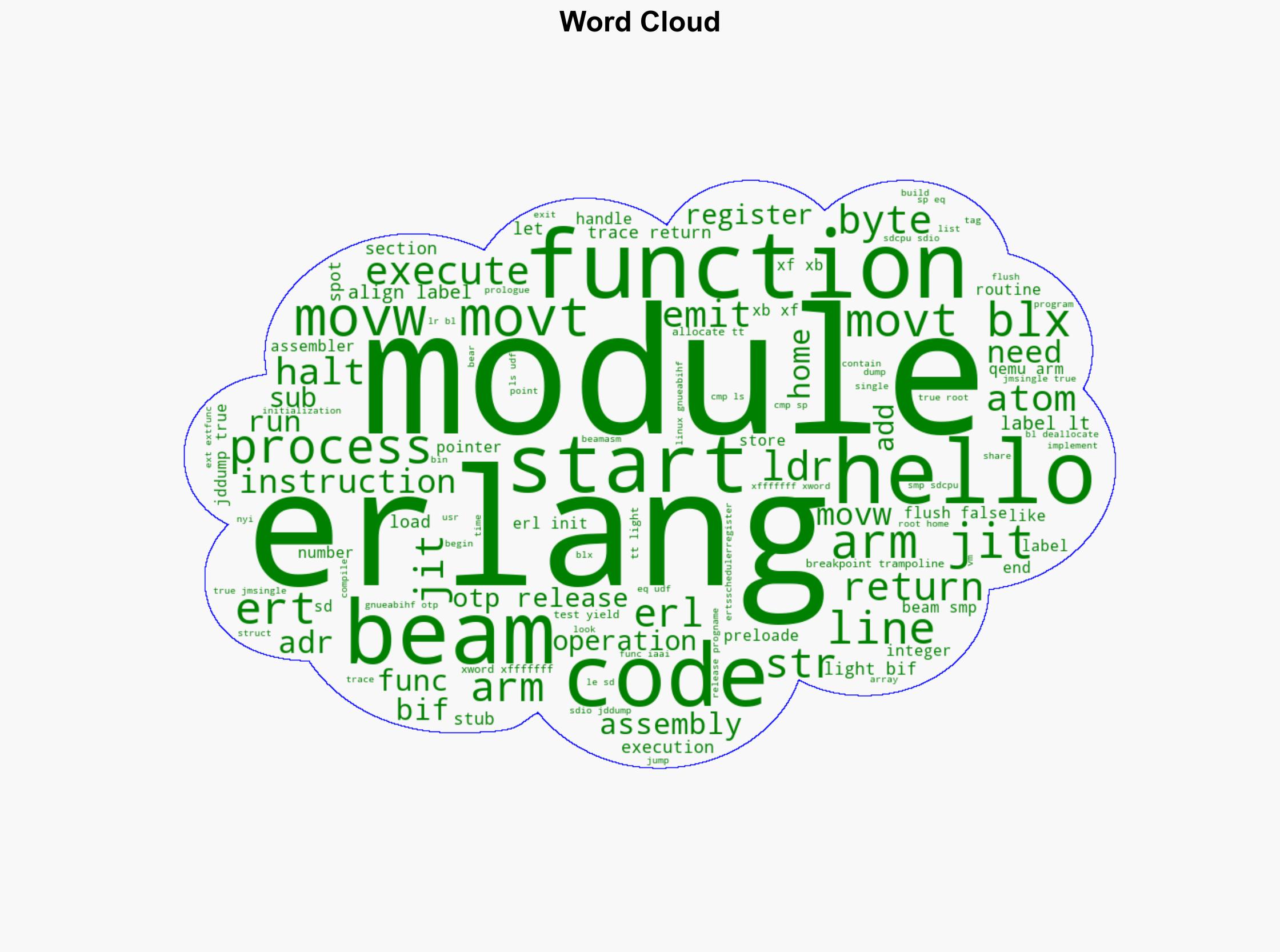 Erlang ARM32 JIT is born - Grisp.org - Image 1