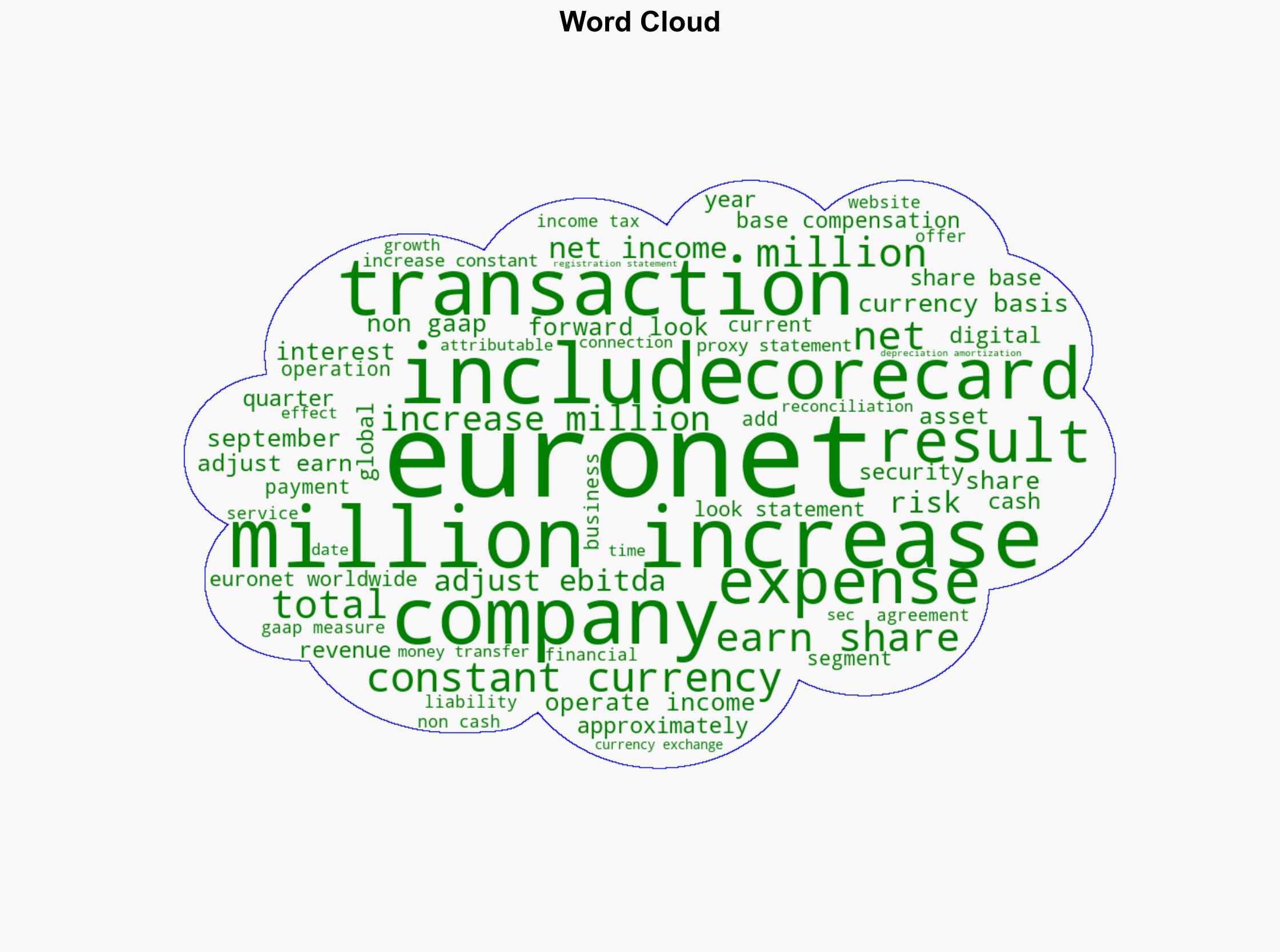 Euronet Worldwide Reports Third Quarter 2025 Financial Results - GlobeNewswire - Image 1