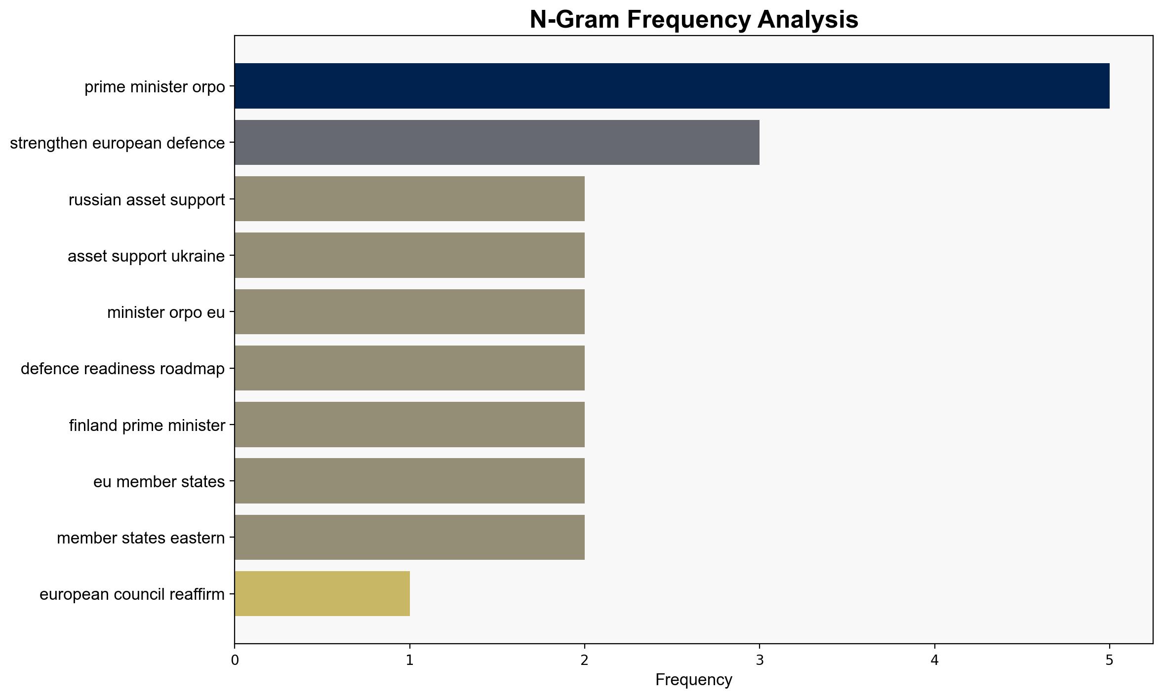 European Council reaffirms support for strengthening European defence - Globalsecurity.org - Image 4