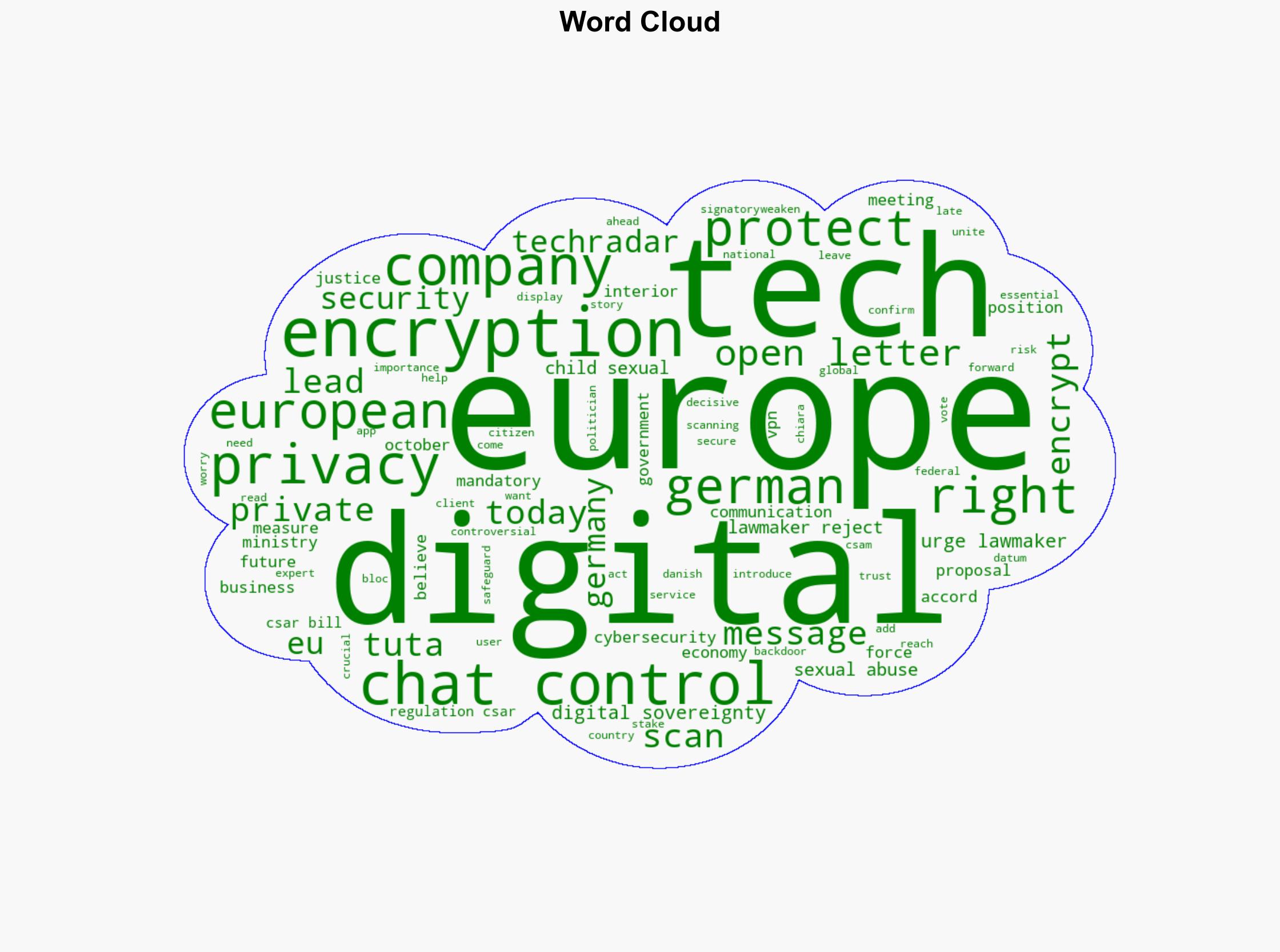 Europes digital sovereignty at stake Europe's privacy-first tech unites against Chat Control - TechRadar - Image 1