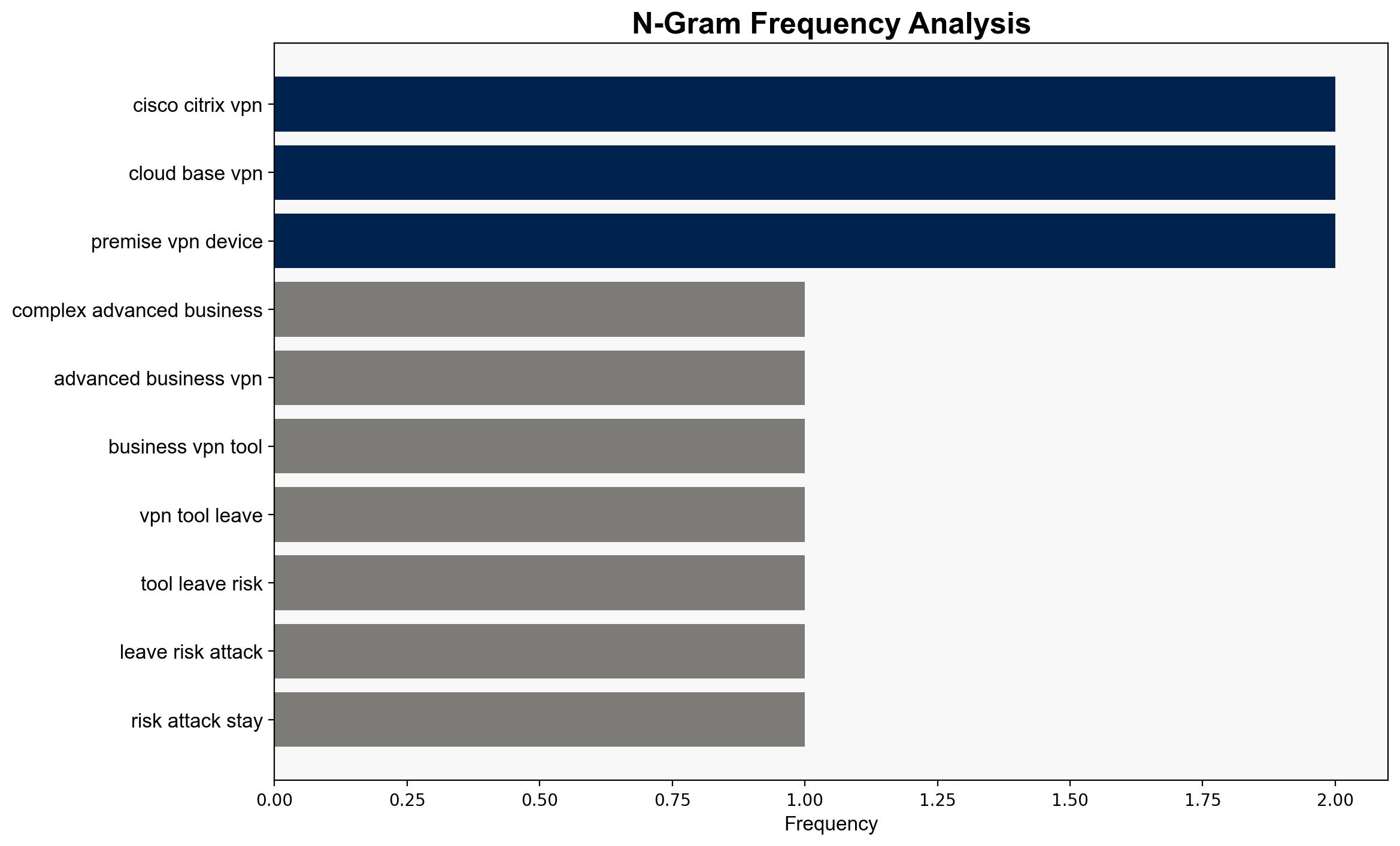 Even the most complex and advanced business VPN tools could still leave you at risk of attack - here's how to stay safe - TechRadar - Image 4