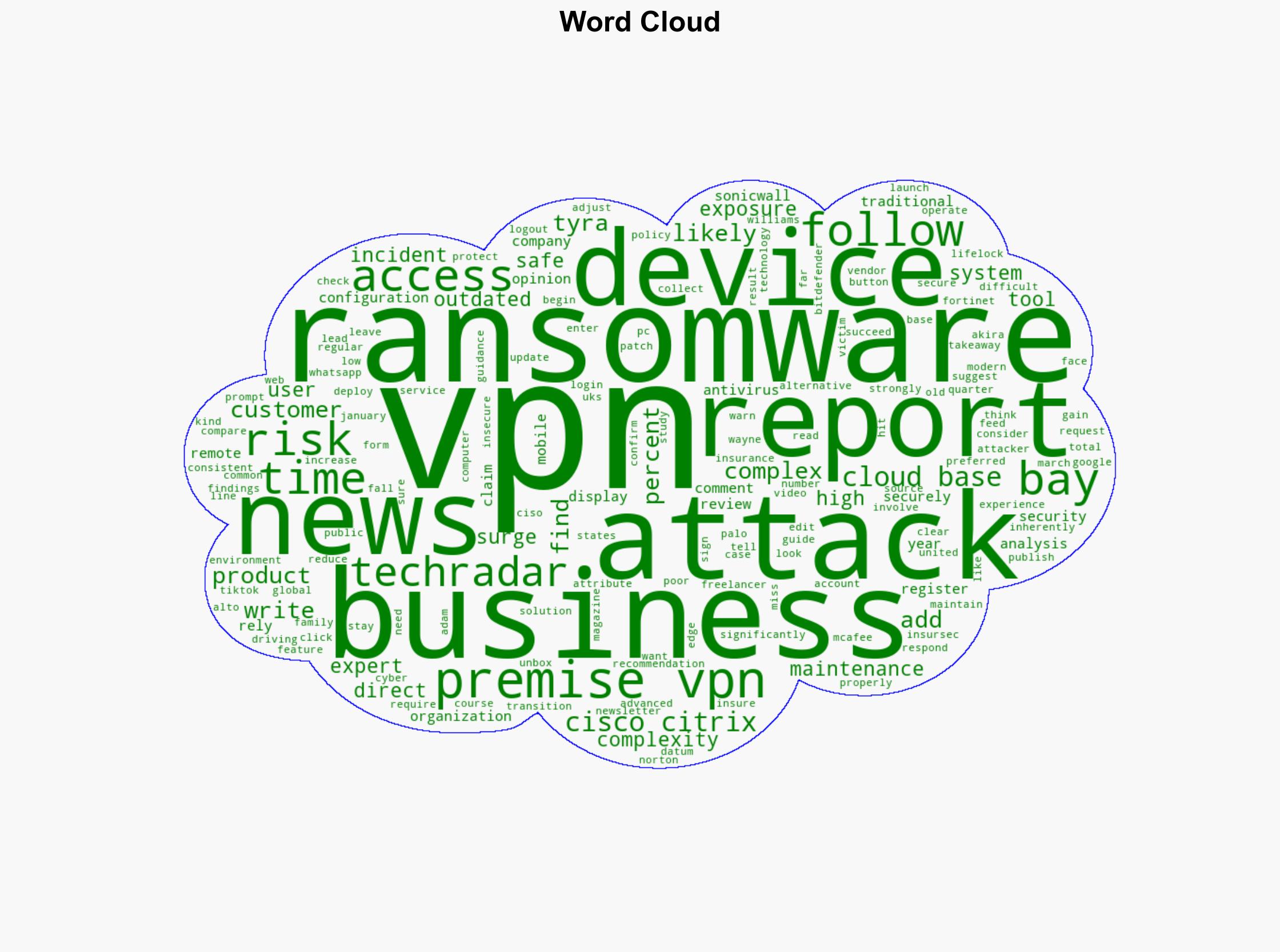 Even the most complex and advanced business VPN tools could still leave you at risk of attack - here's how to stay safe - TechRadar - Image 1