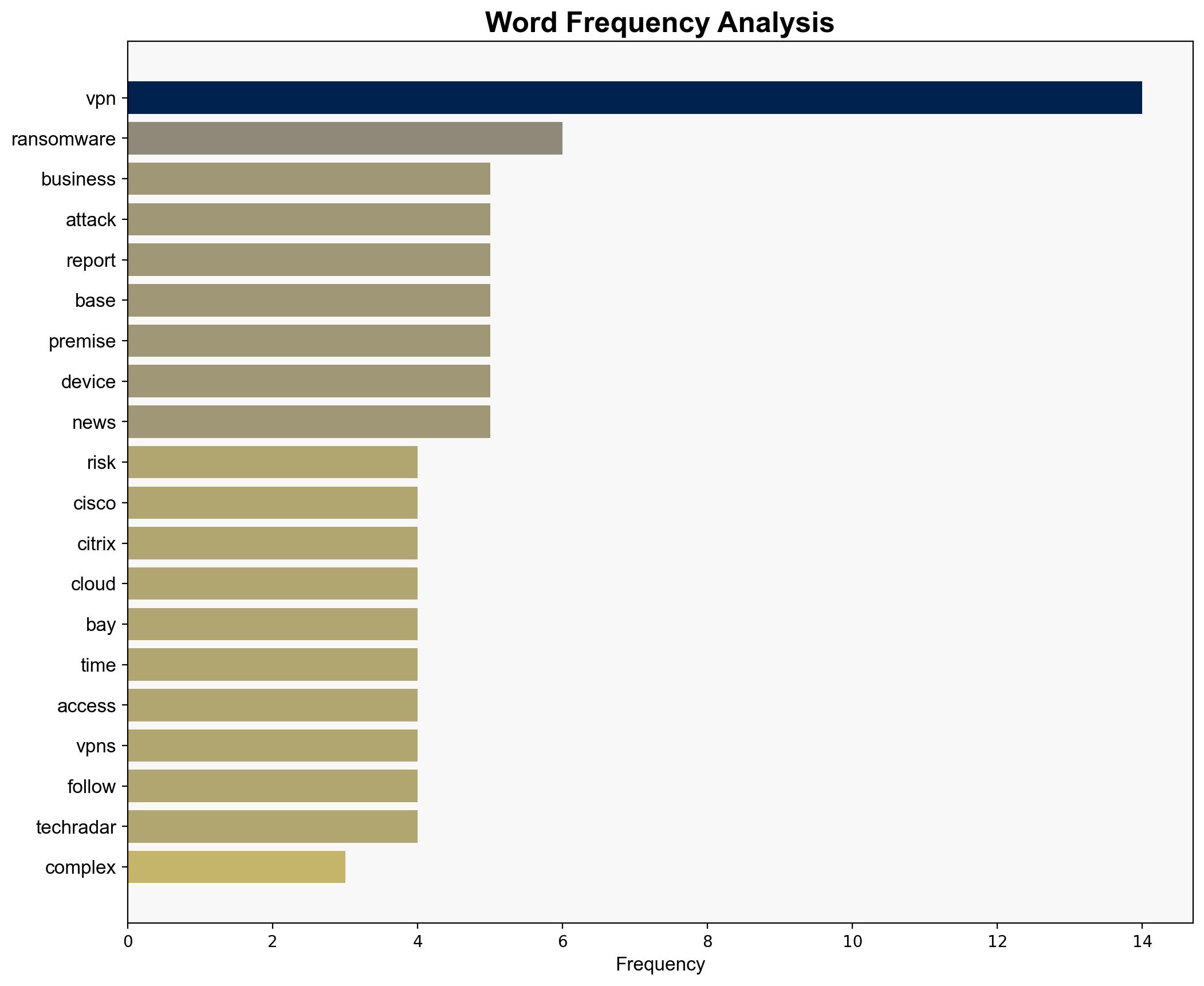 Even the most complex and advanced business VPN tools could still leave you at risk of attack - here's how to stay safe - TechRadar - Image 3