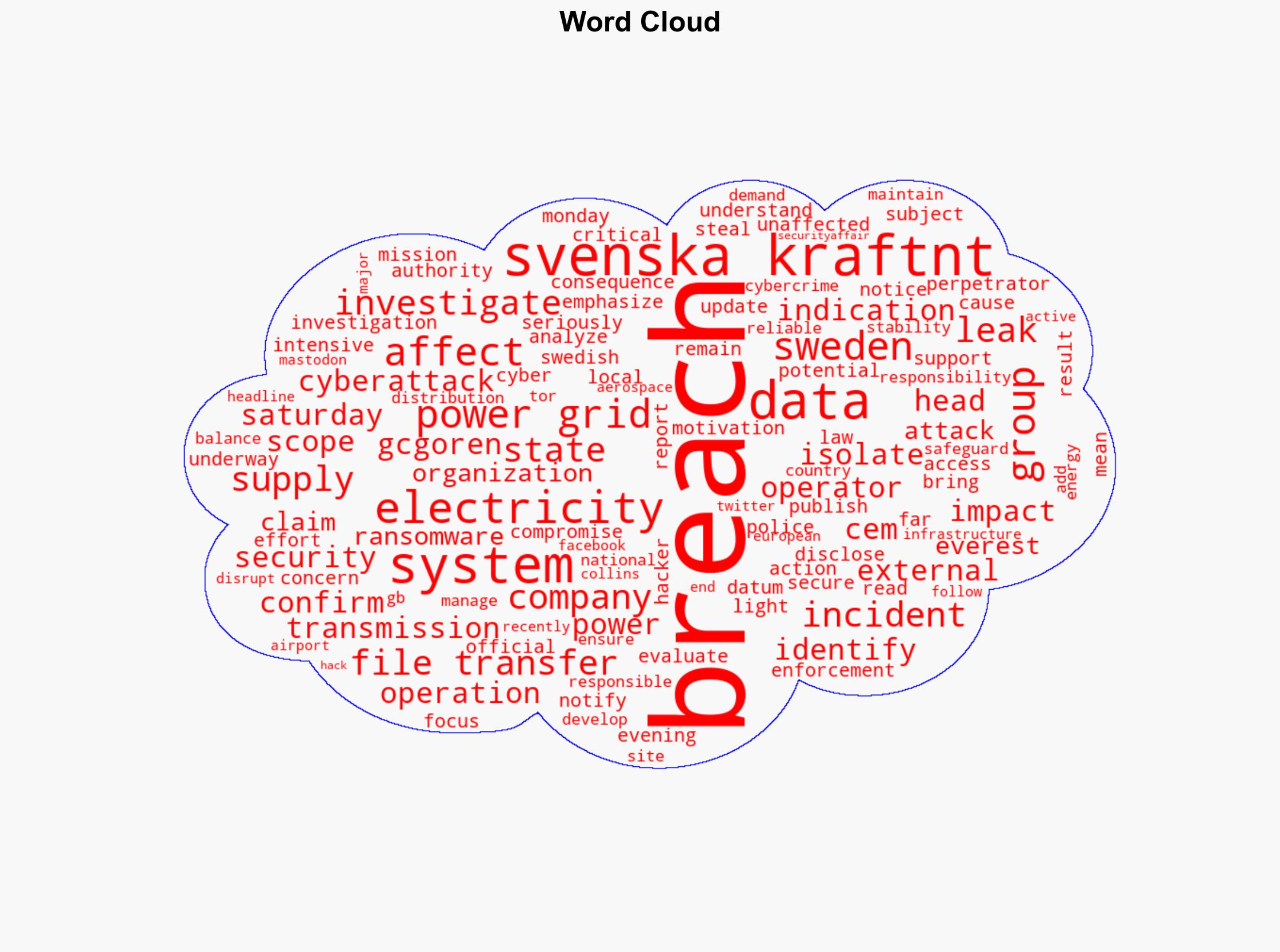 Everest group claimed the hack of Swedens power grid operator Svenska kraftnt - Securityaffairs.com - Image 1