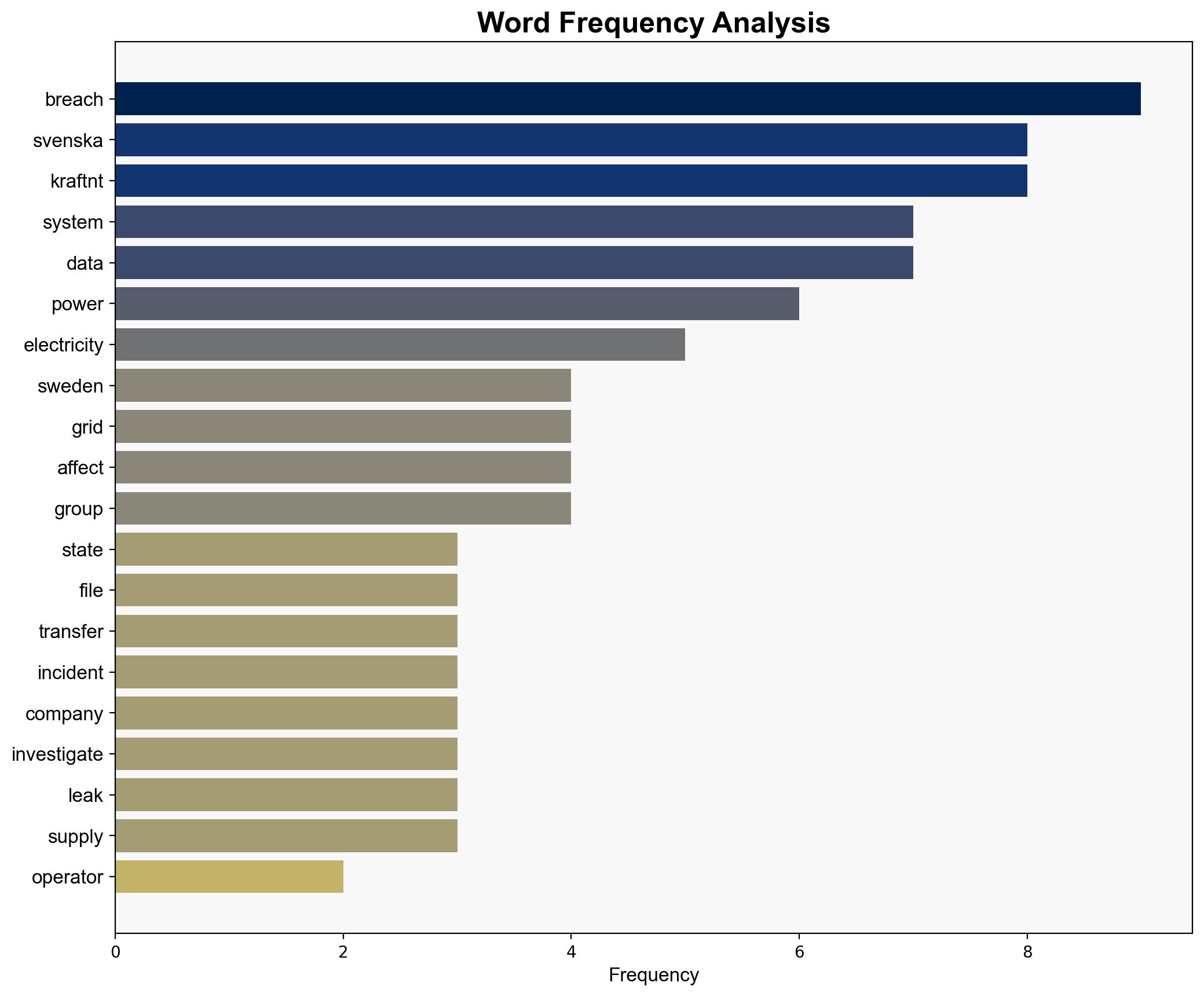 Everest group claimed the hack of Swedens power grid operator Svenska kraftnt - Securityaffairs.com - Image 3