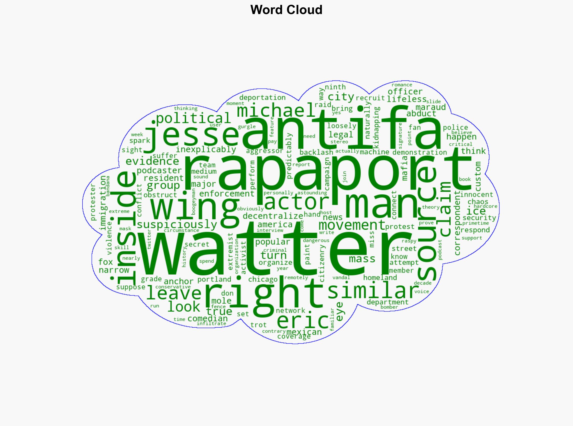 Everyone Thinks Michael Rapaport Is Jesse Watters Antifa Correspondent - Cracked.com - Image 1