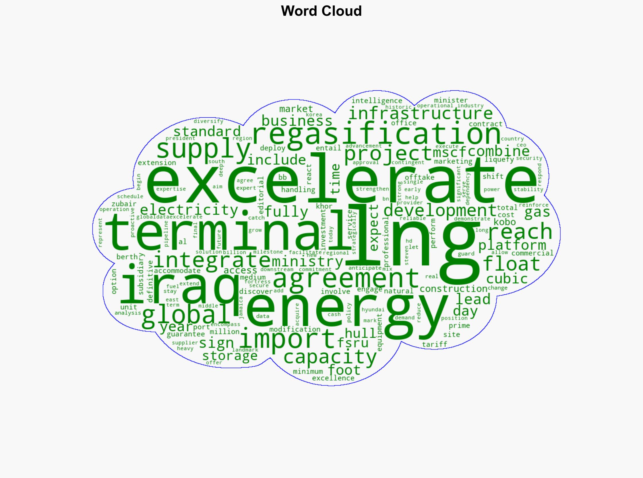 Excelerate Energy to develop Iraqs first LNG import terminal - Offshore Technology - Image 1