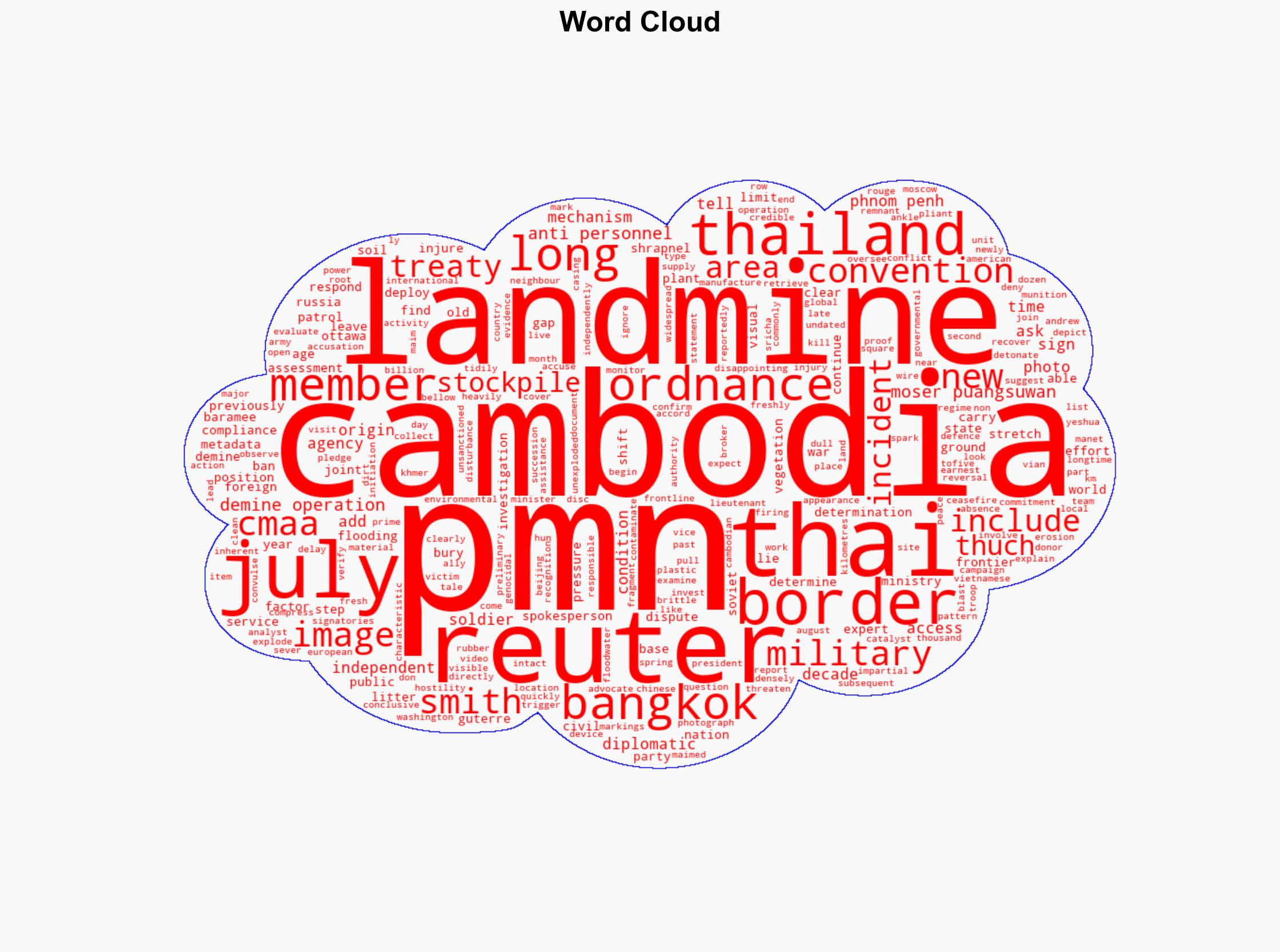 Exclusive-Landmines that sparked Thai-Cambodia clash were likely newly laid experts say - The Star Online - Image 1