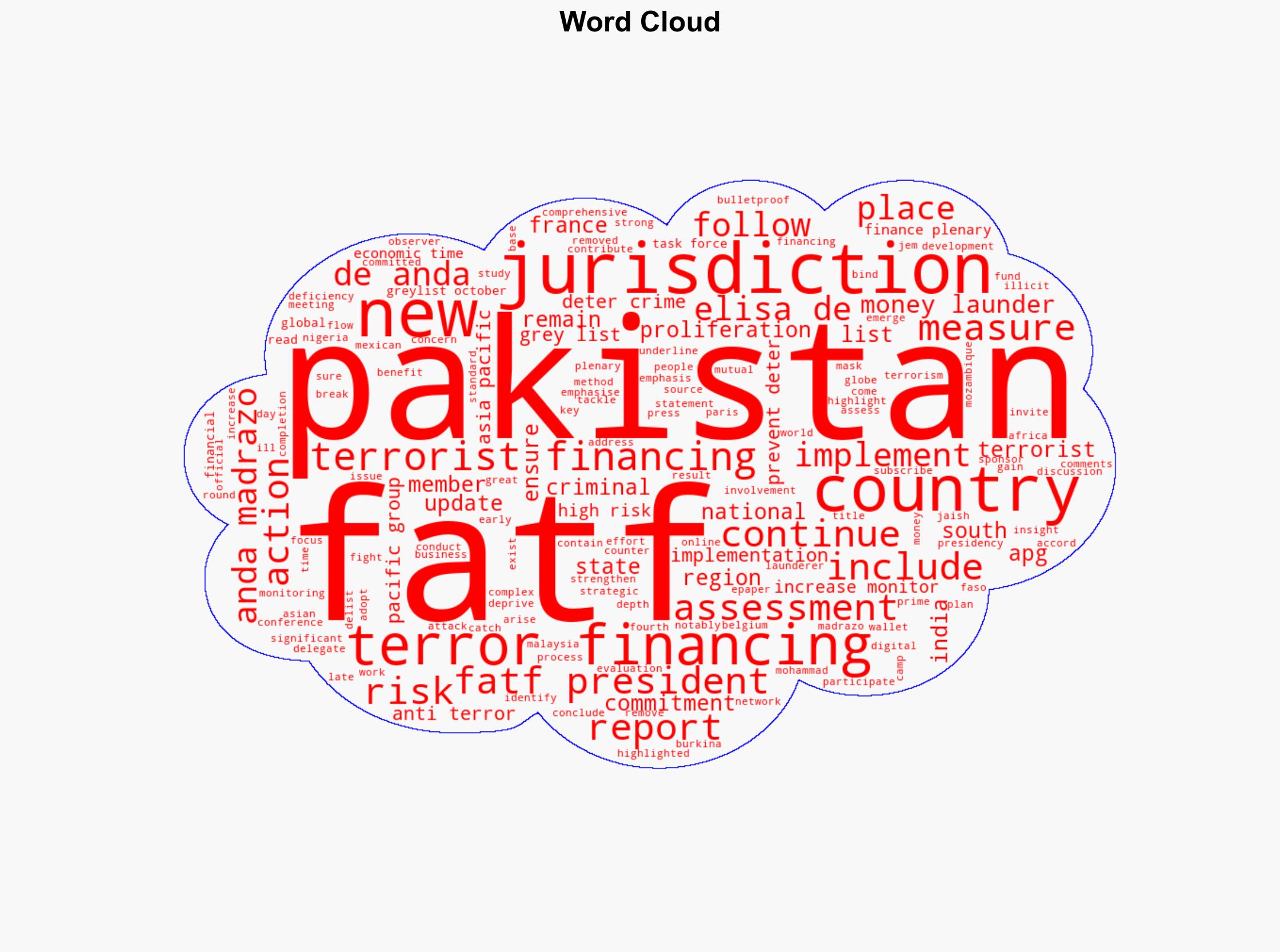 Exit from Greylist not bulletproof FATF warns Pakistan against terror financing - The Times of India - Image 1