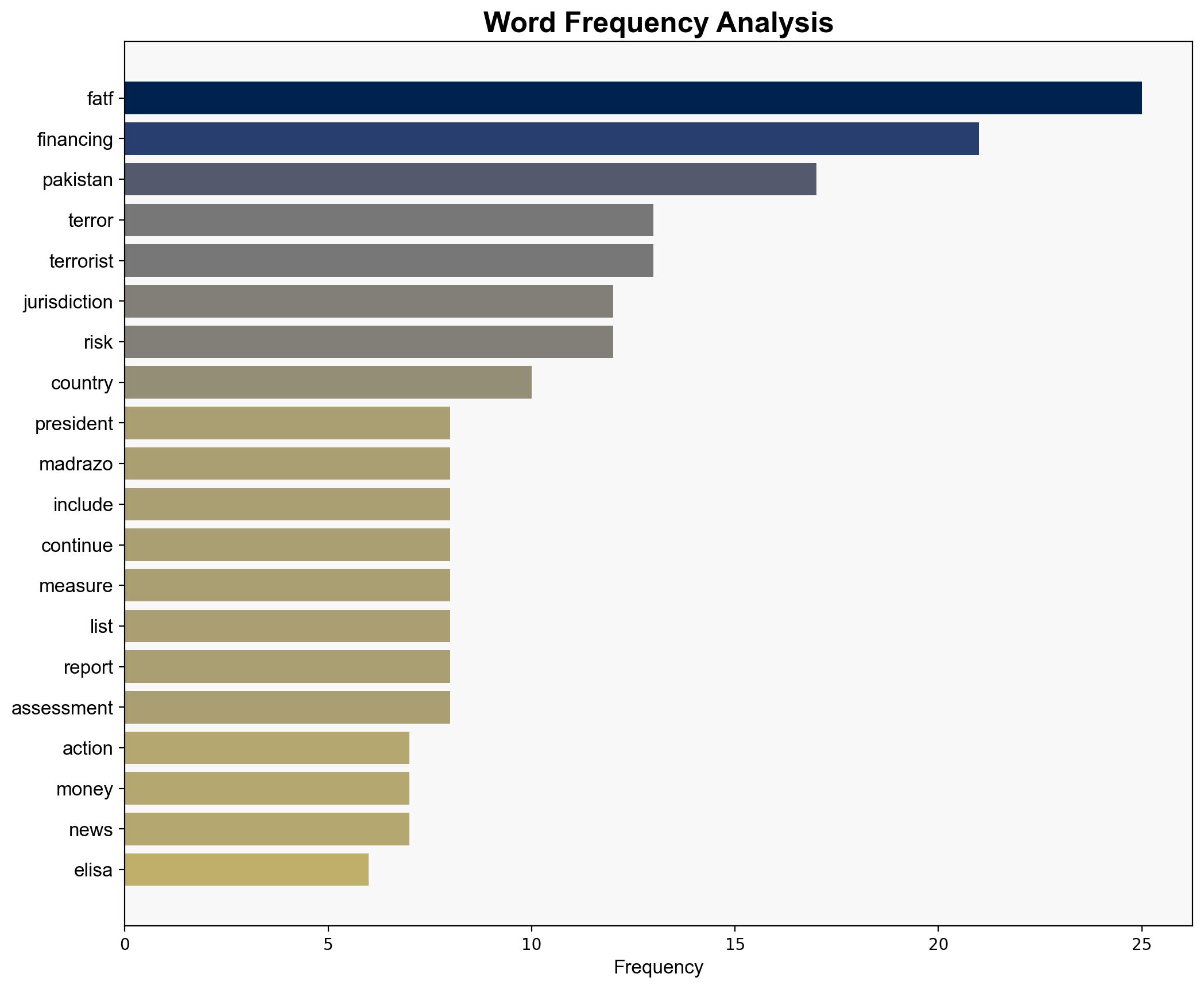 Exit from Greylist not bulletproof FATF warns Pakistan against terror financing - The Times of India - Image 3