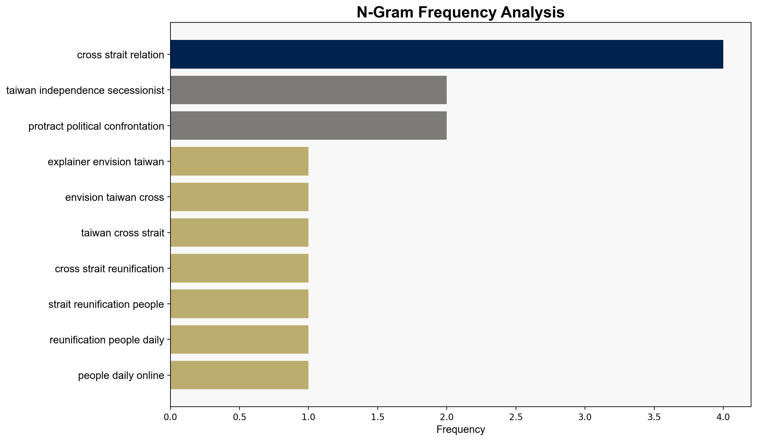 Explainer Envisioning Taiwan after cross-Strait reunification - Globalsecurity.org - Image 4