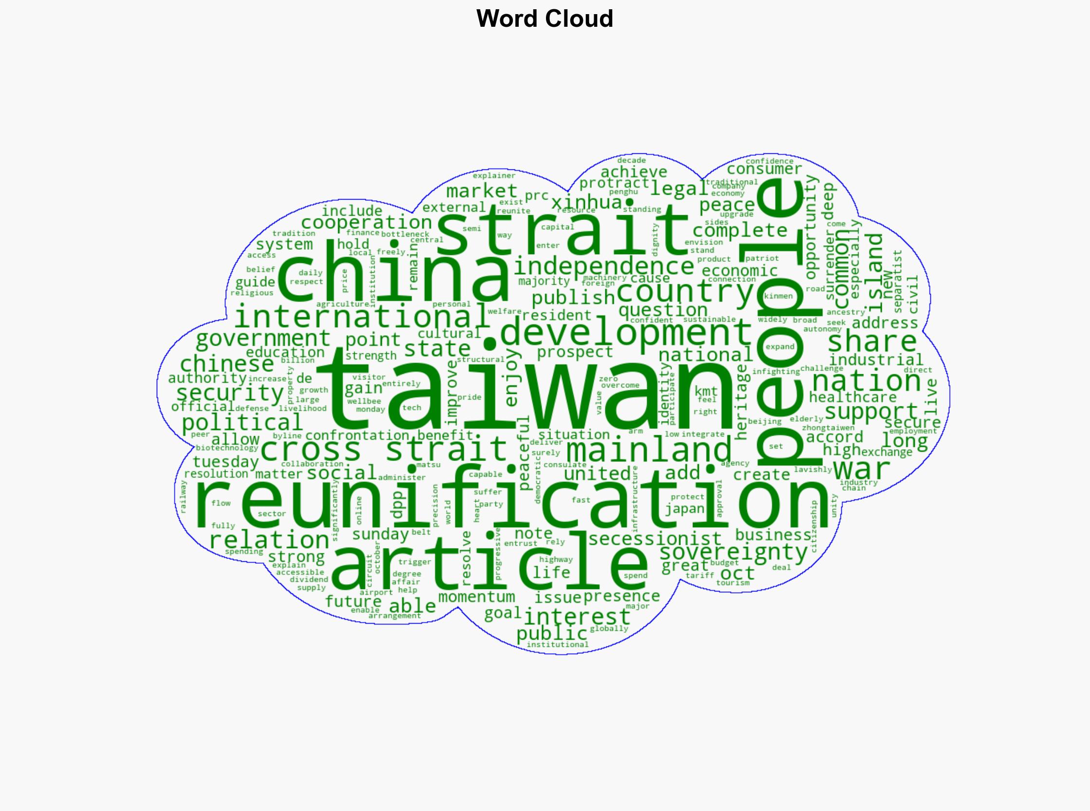 Explainer Envisioning Taiwan after cross-Strait reunification - Globalsecurity.org - Image 1