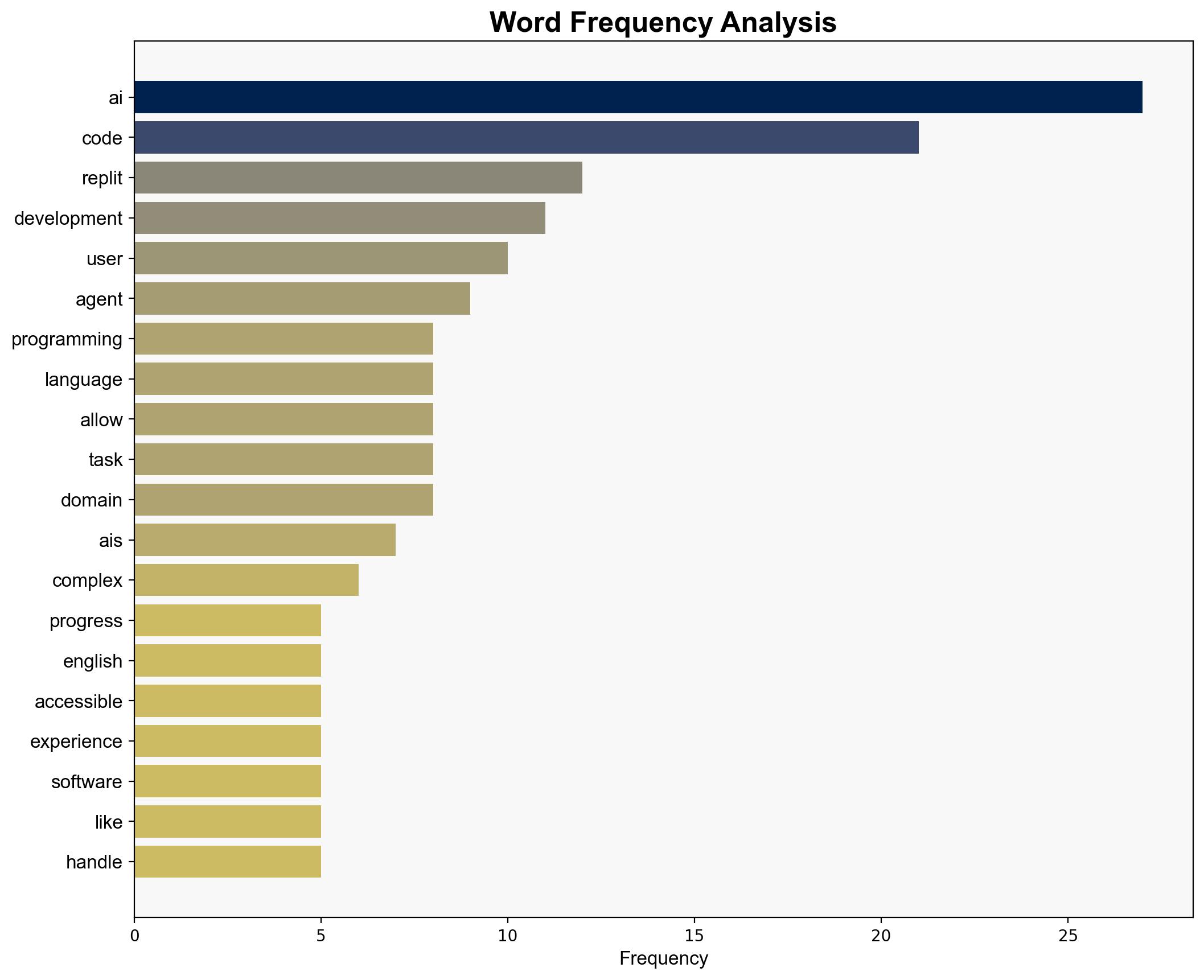 Exploring Good Enough AI Insights from Andreessen Masad - Nextbigwhat.com - Image 3