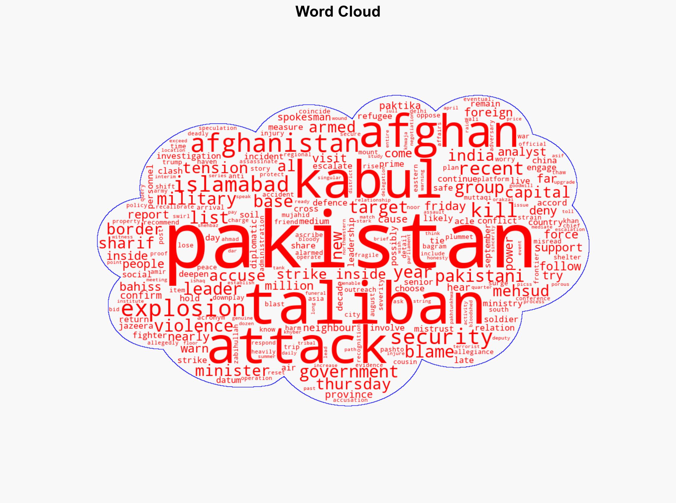 Explosions hit Kabul as Taliban make diplomatic push to India - Al Jazeera English - Image 1