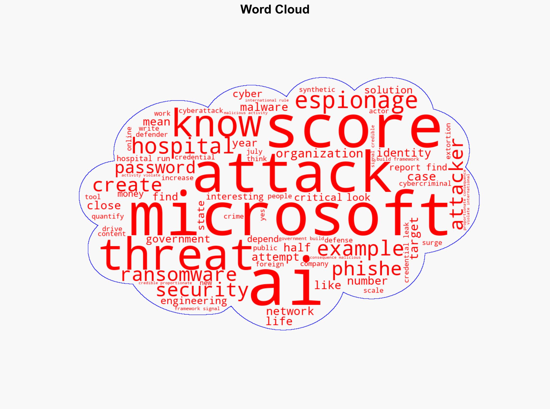 Extortion and Ransomware Drive Over Half of Cyberattacks Sometimes Using AI Microsoft Finds - Slashdot.org - Image 1