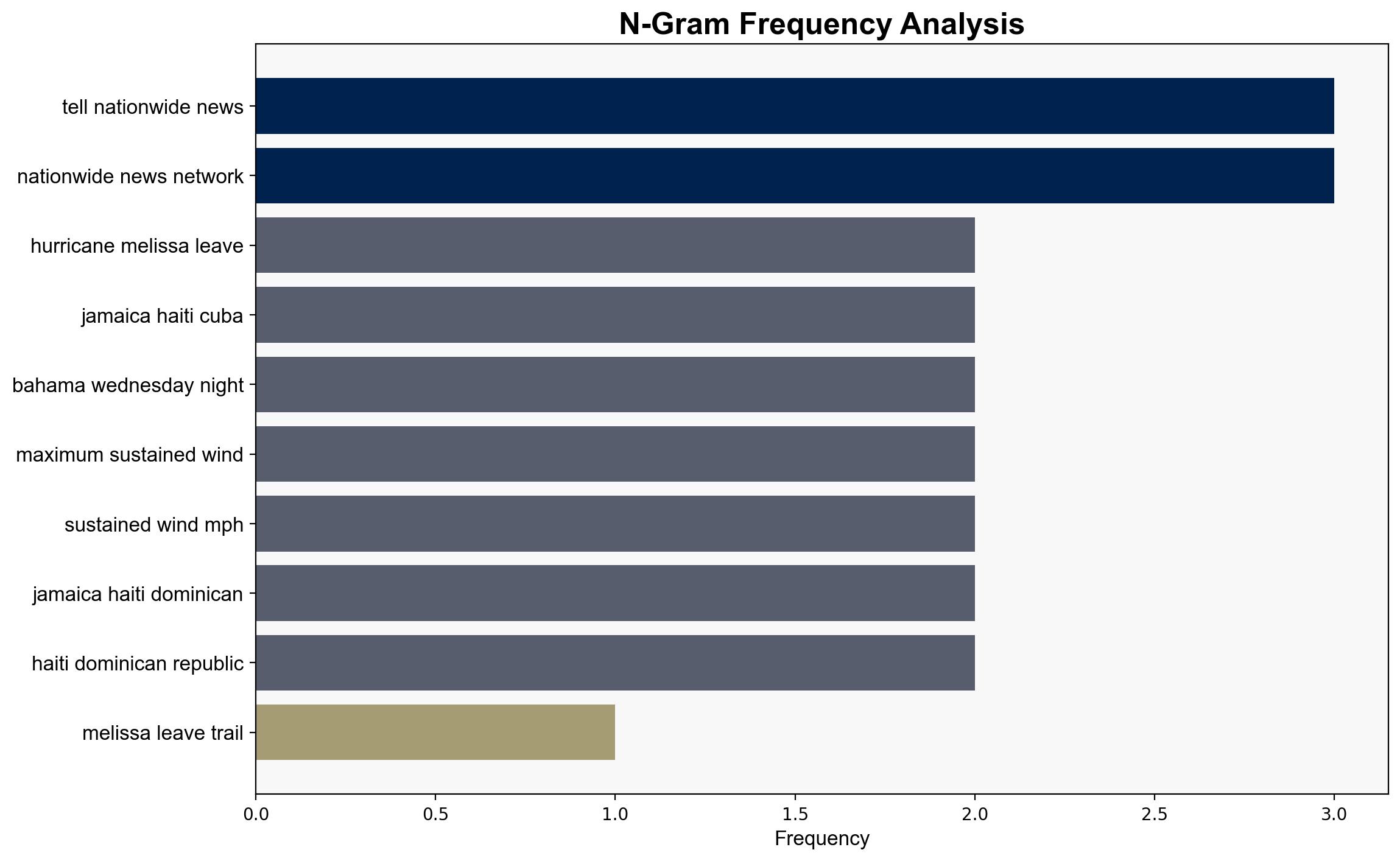 Extremely dangerous Hurricane Melissa reaches Cuba after pounding Jamaica - CBS News - Image 4