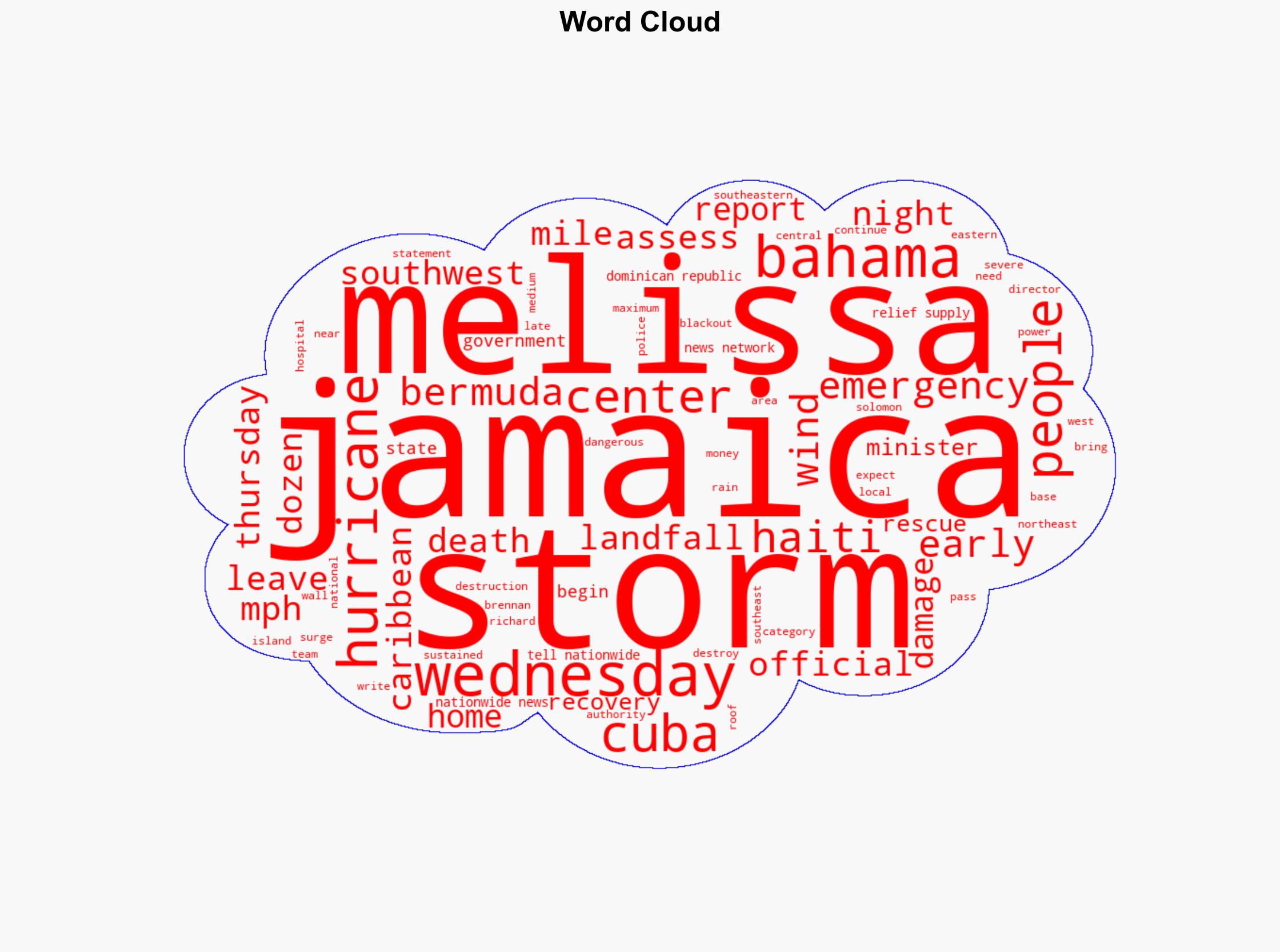 Extremely dangerous Hurricane Melissa reaches Cuba after pounding Jamaica - CBS News - Image 1