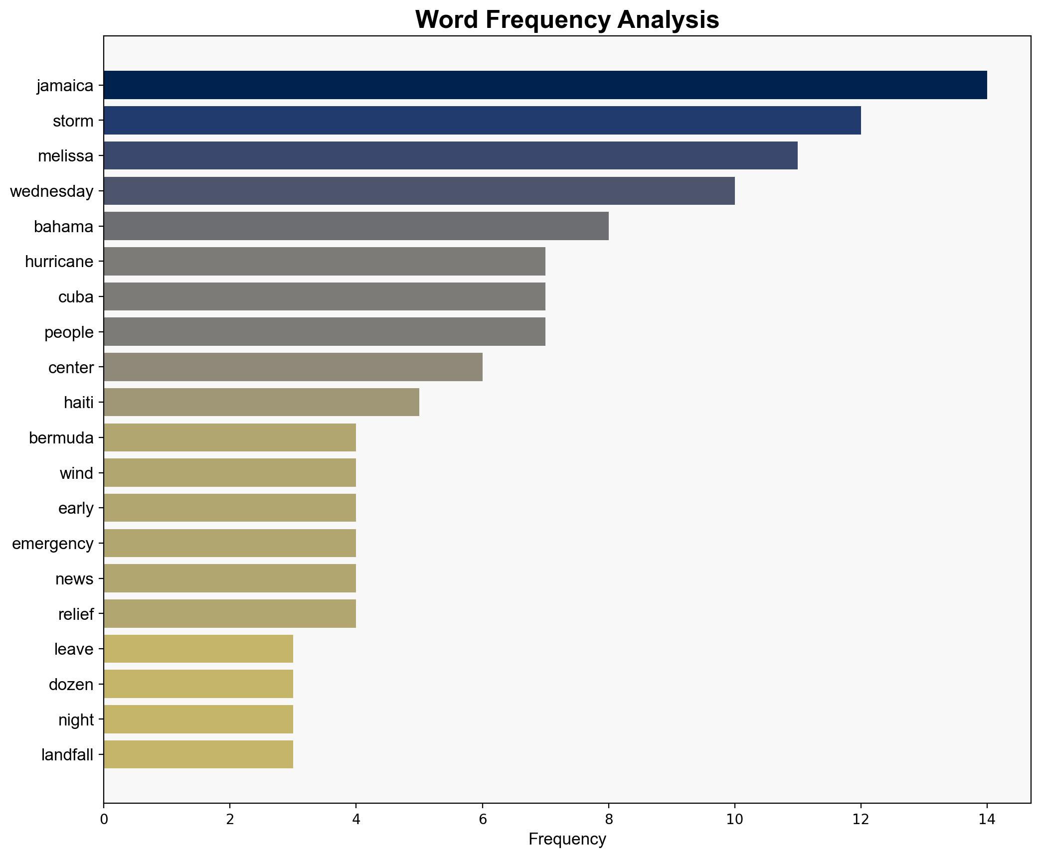 Extremely dangerous Hurricane Melissa reaches Cuba after pounding Jamaica - CBS News - Image 3
