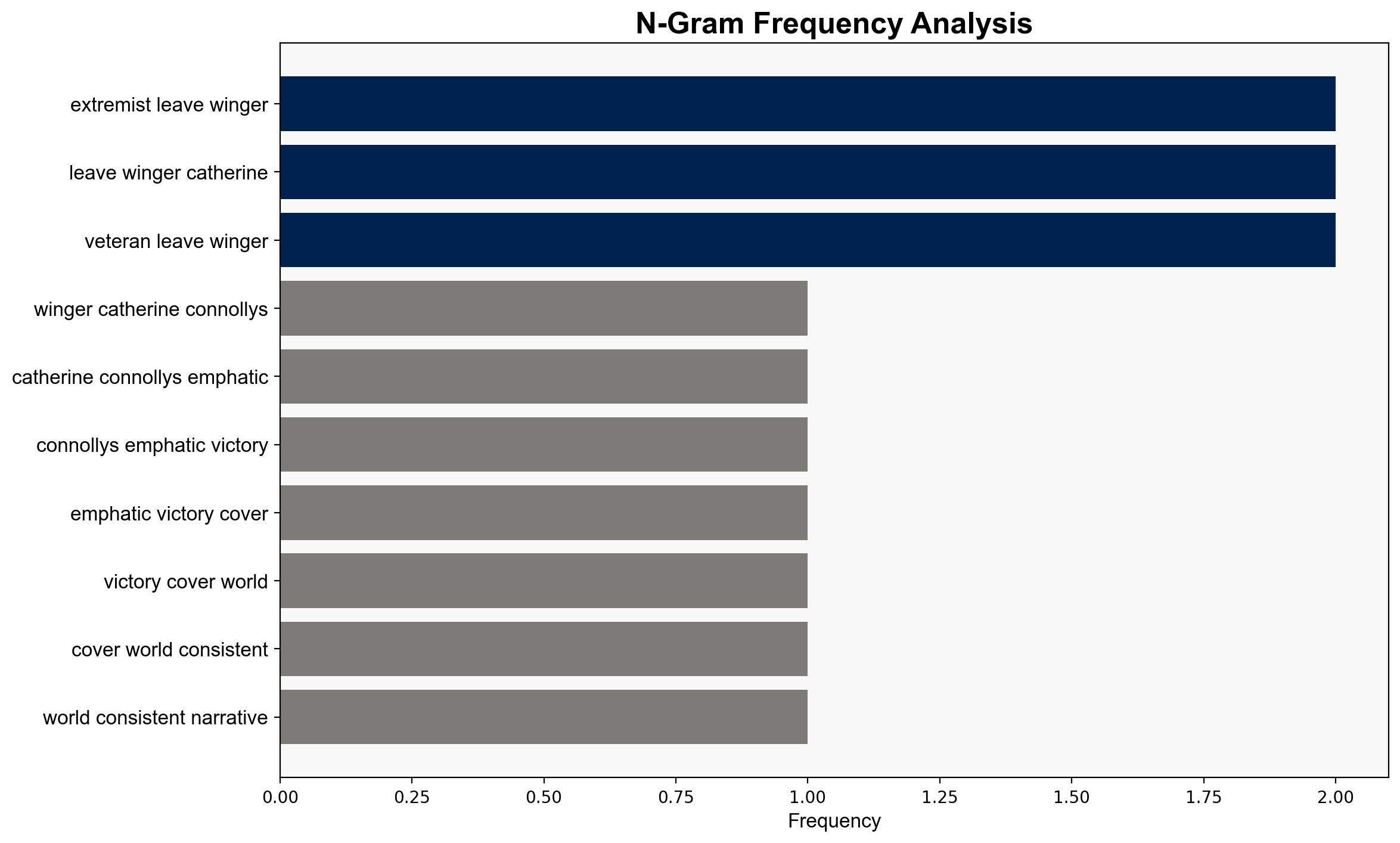 Extremist left winger How Catherine Connollys emphatic victory was covered around the world - Independent.ie - Image 4