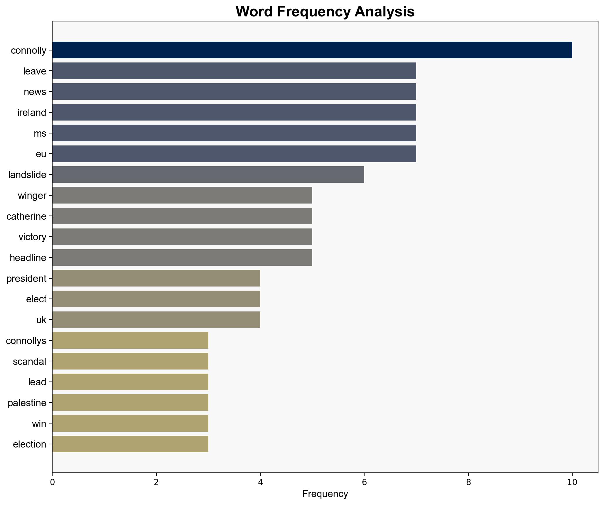 Extremist left winger How Catherine Connollys emphatic victory was covered around the world - Independent.ie - Image 3