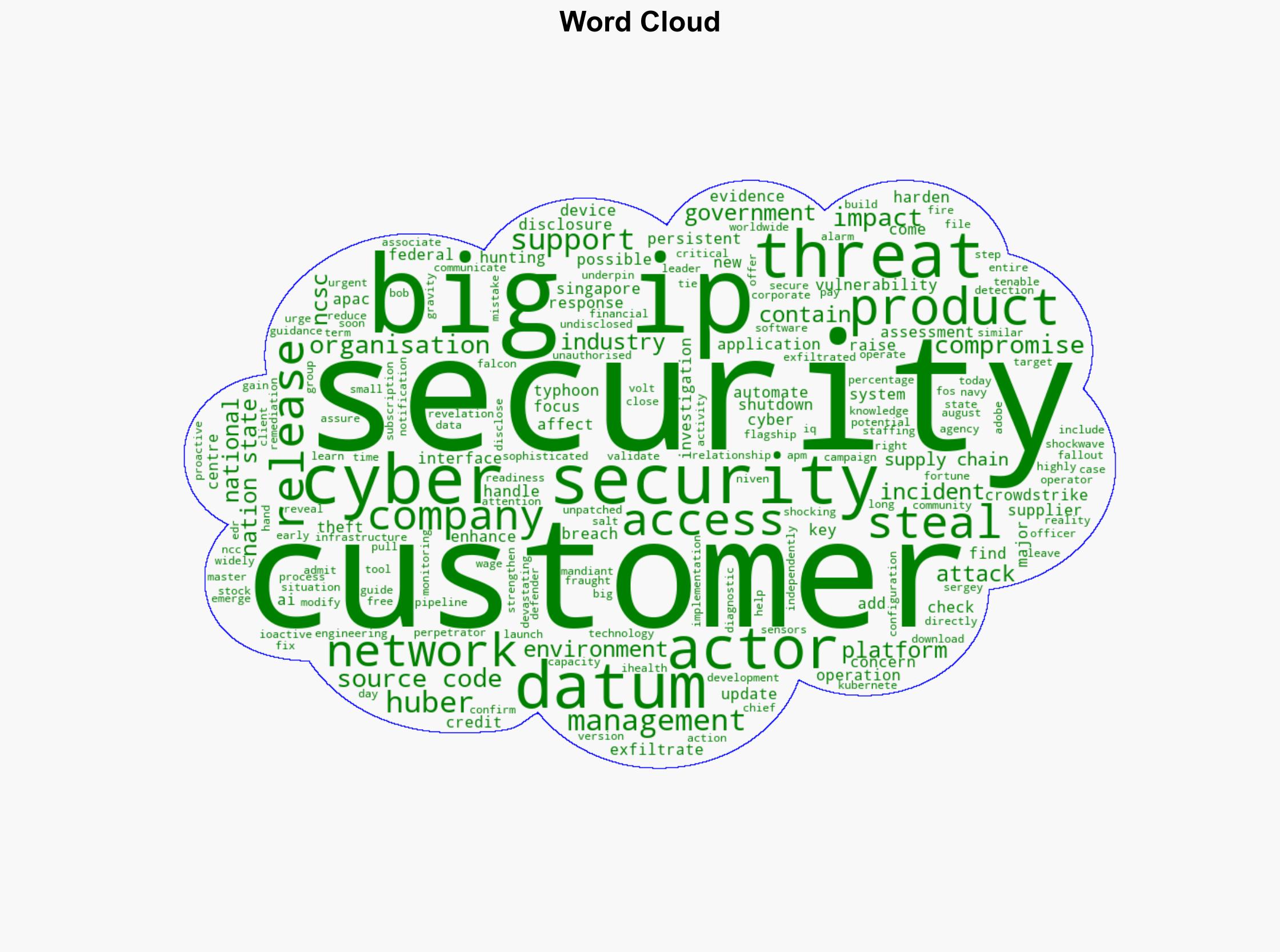 F5 admits nation-state actor stole BIG-IP source code - ComputerWeekly.com - Image 1