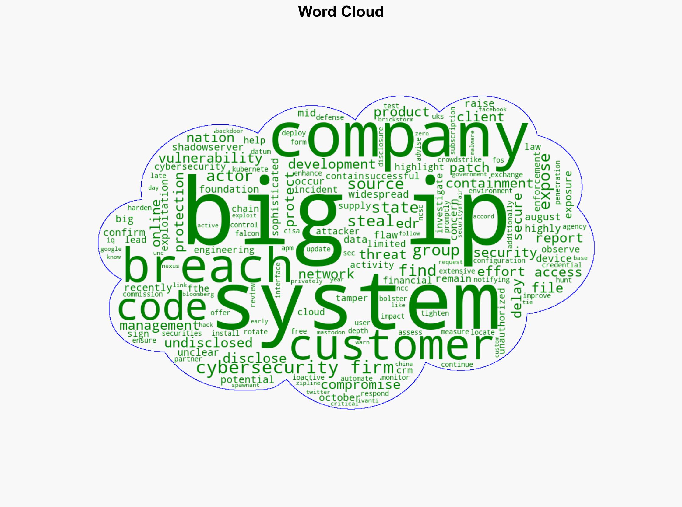 F5 breach exposes 262000 BIG-IP systems worldwide - Securityaffairs.com - Image 1