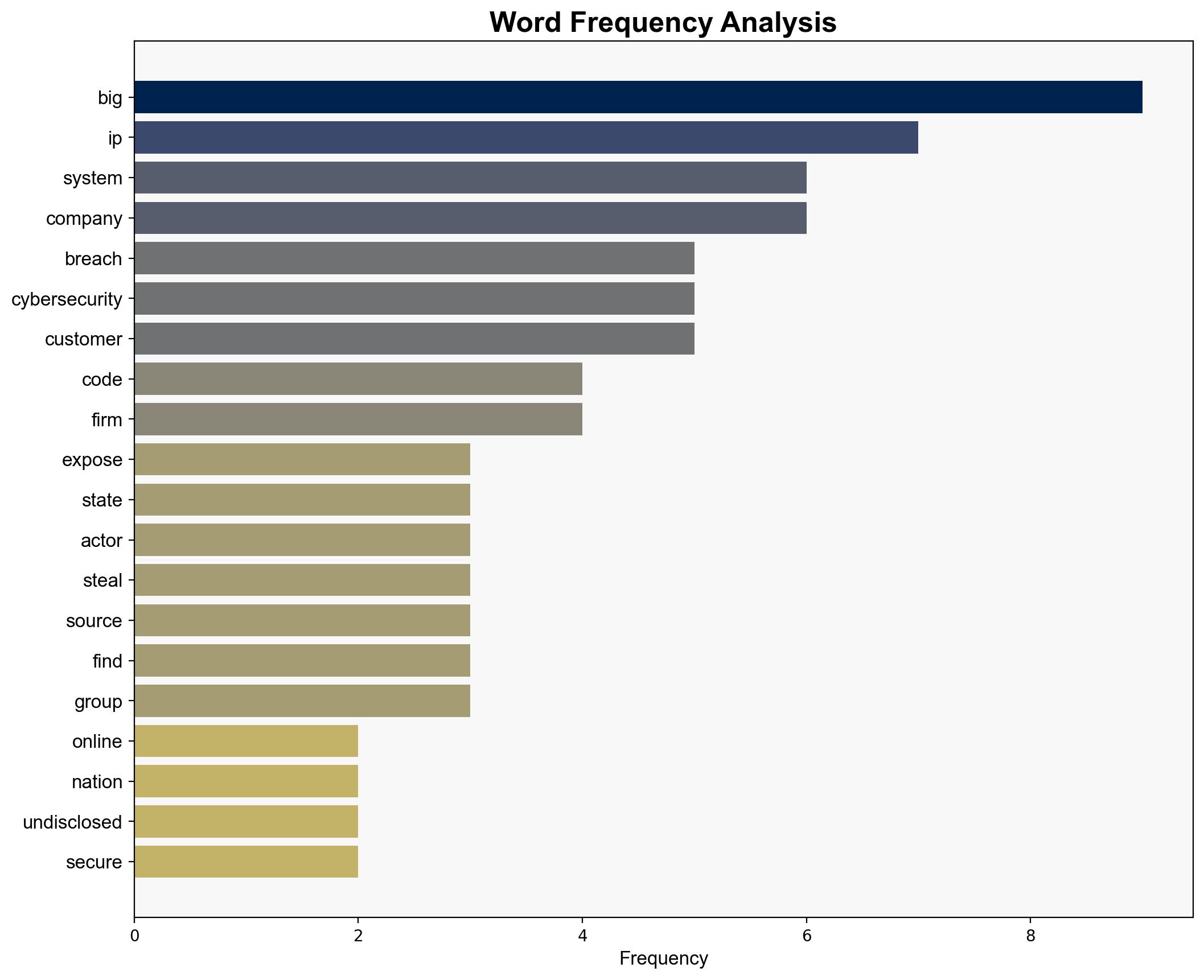 F5 breach exposes 262000 BIG-IP systems worldwide - Securityaffairs.com - Image 3