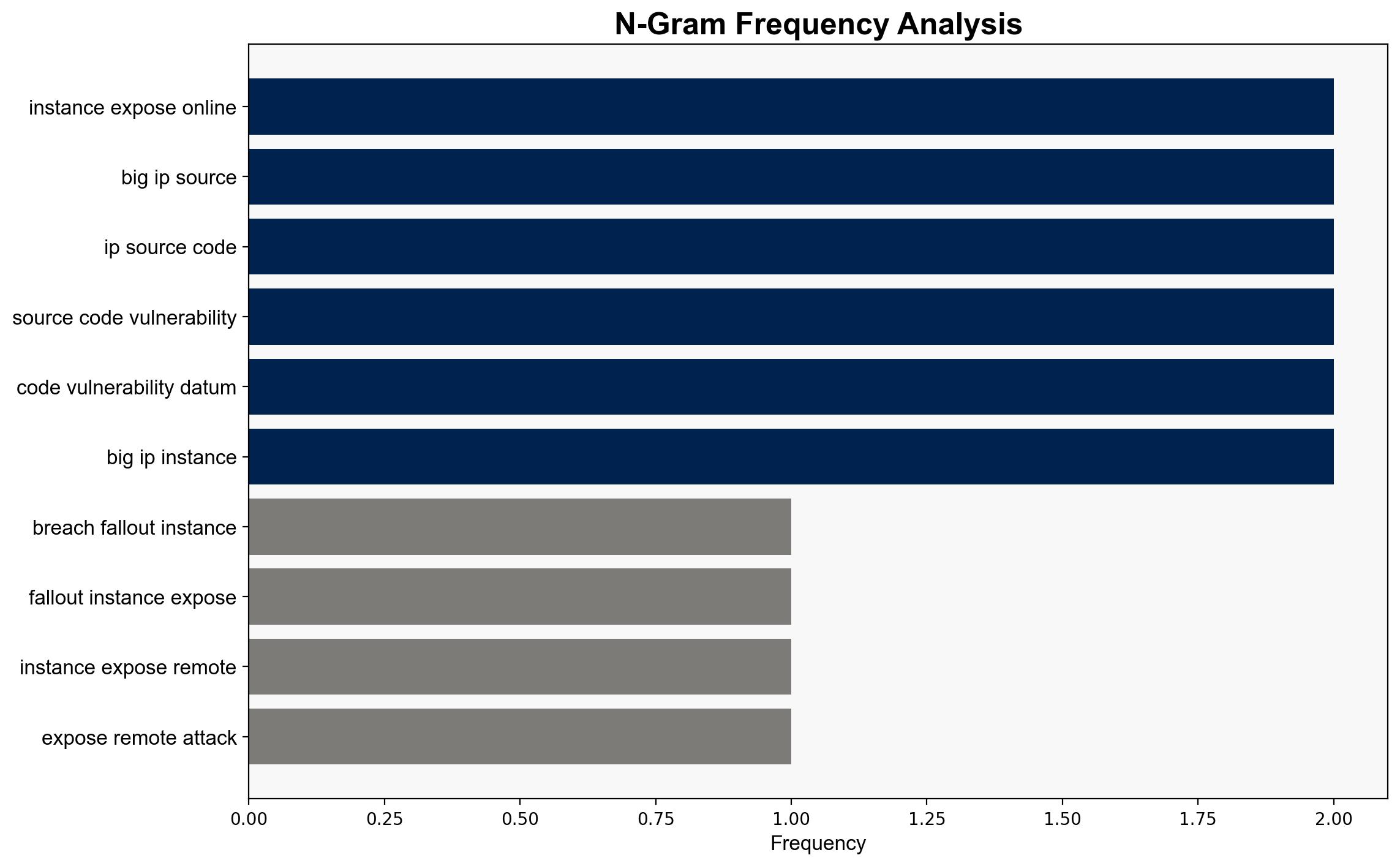 F5 breach fallout - over 266000 instances exposed to remote attacks - TechRadar - Image 4