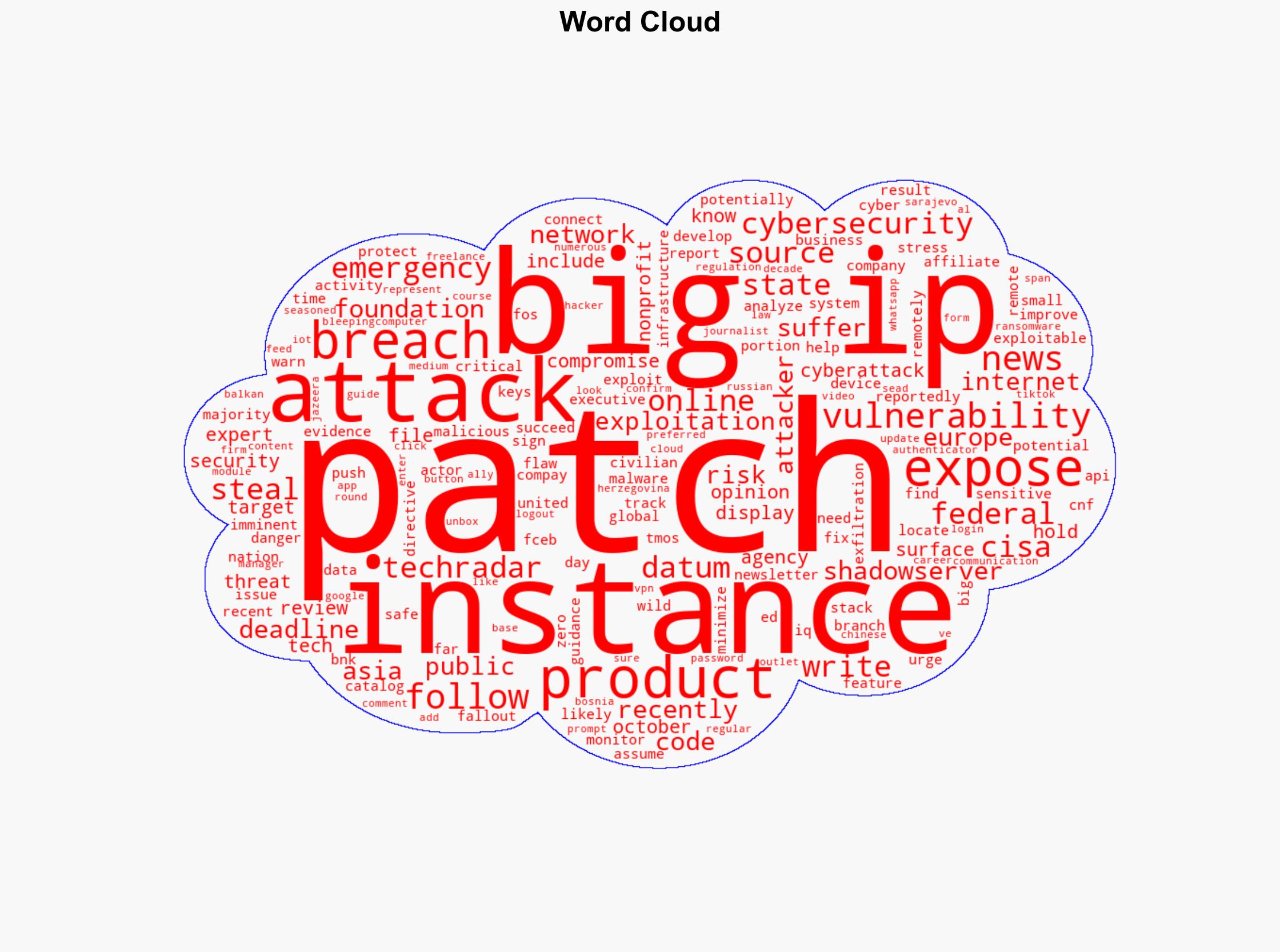 F5 breach fallout - over 266000 instances exposed to remote attacks - TechRadar - Image 1