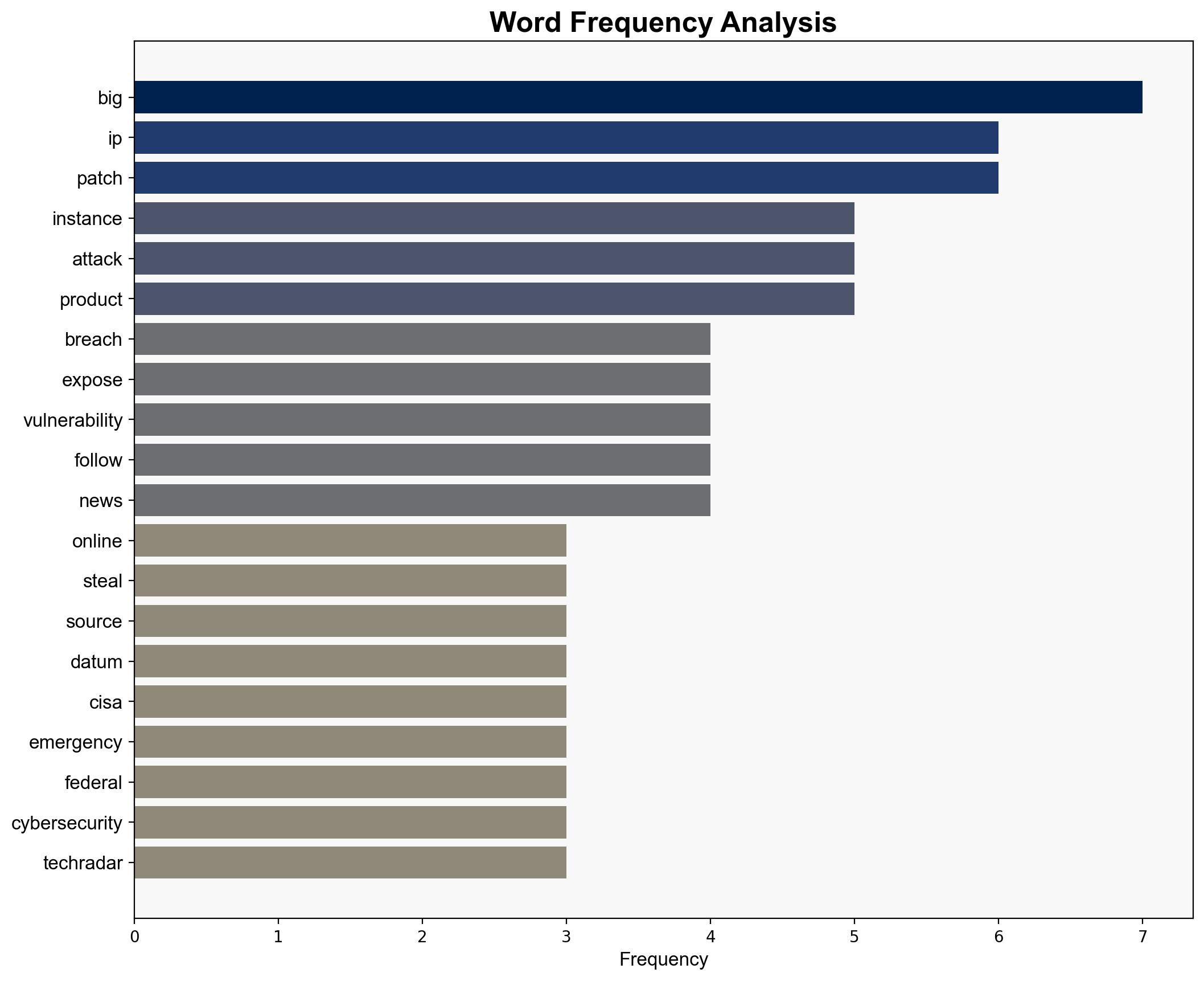 F5 breach fallout - over 266000 instances exposed to remote attacks - TechRadar - Image 3
