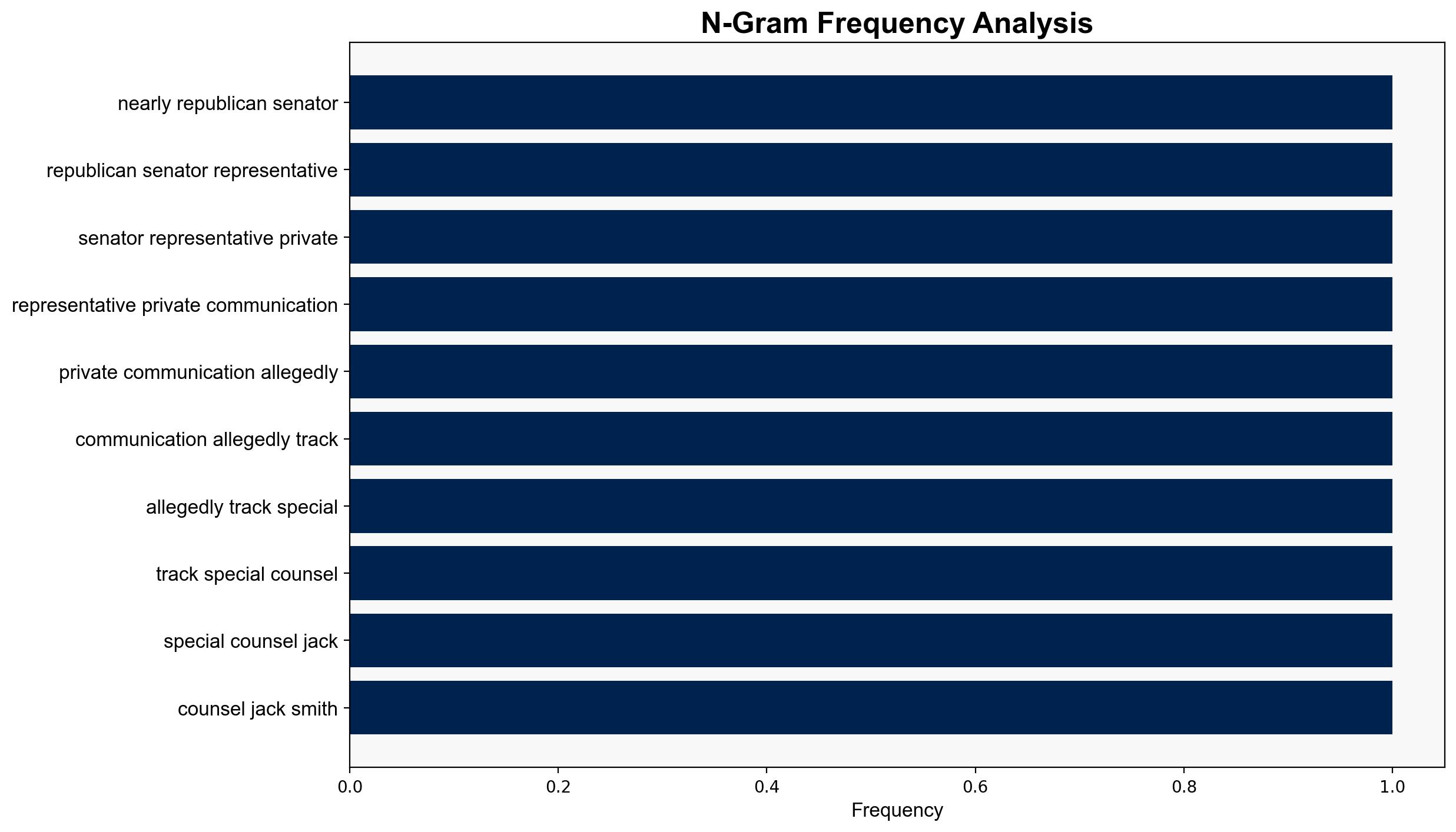 FBI Jack Smith Biden DOJ Tracked Phone Calls of GOP Senators Congressman - Breitbart News - Image 4