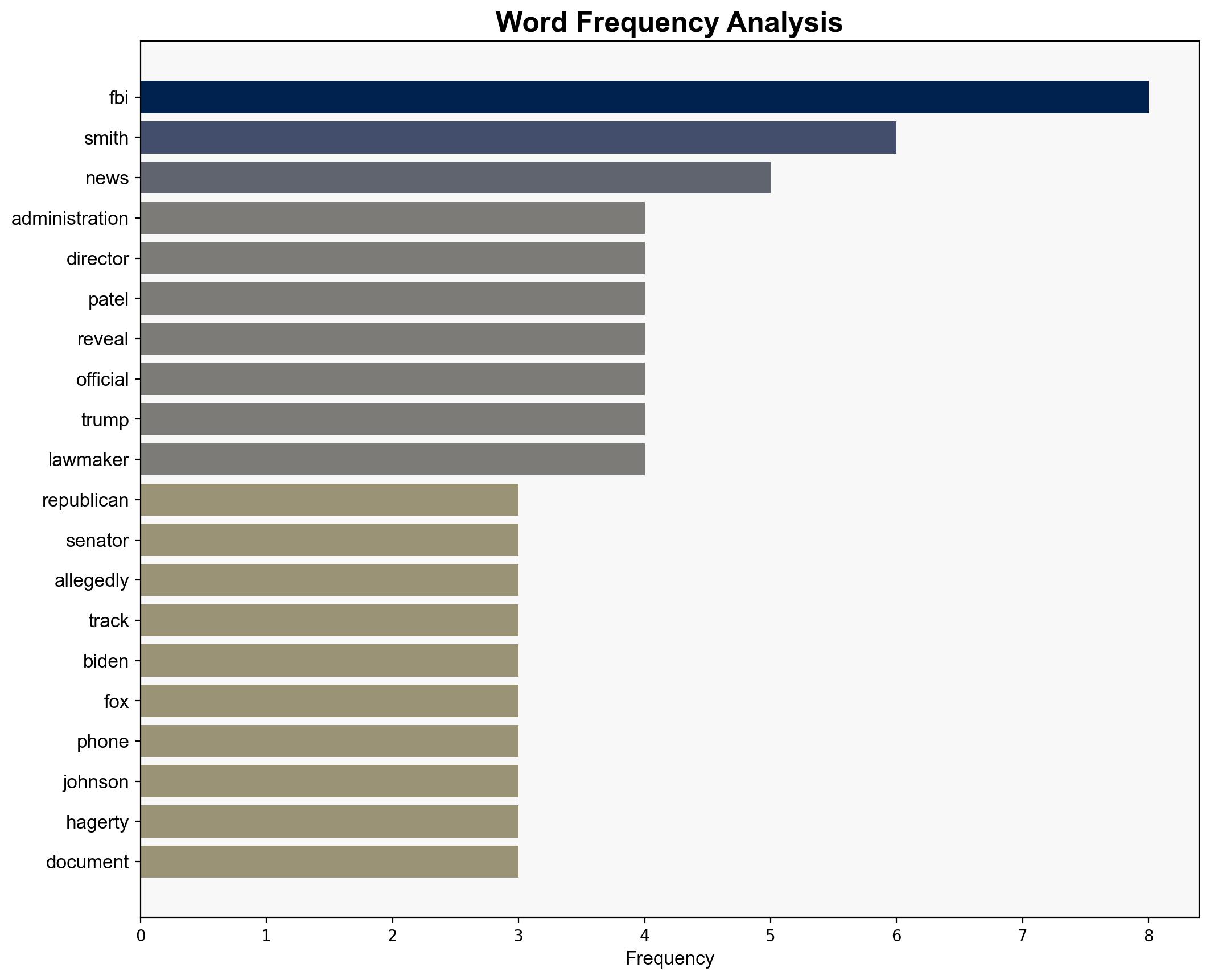 FBI Jack Smith Biden DOJ Tracked Phone Calls of GOP Senators Congressman - Breitbart News - Image 3