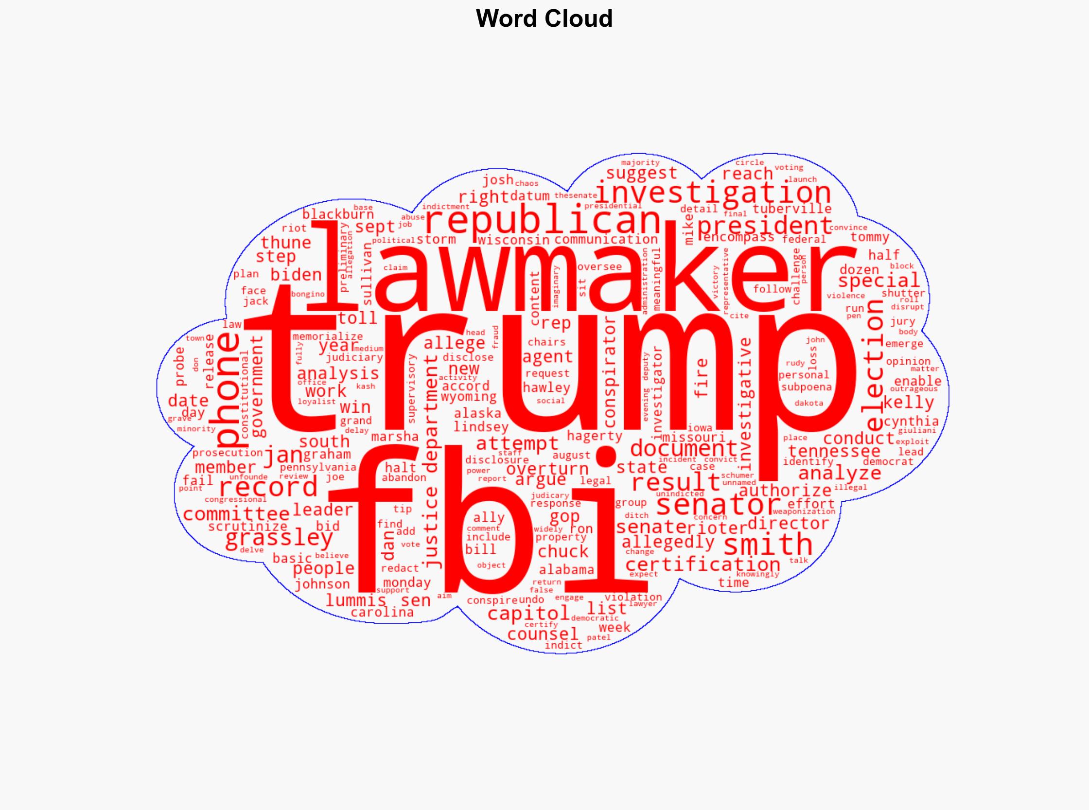 FBI analyzed some Republican lawmakers' phone records as part of Trump Jan 6 probe - CBS News - Image 1