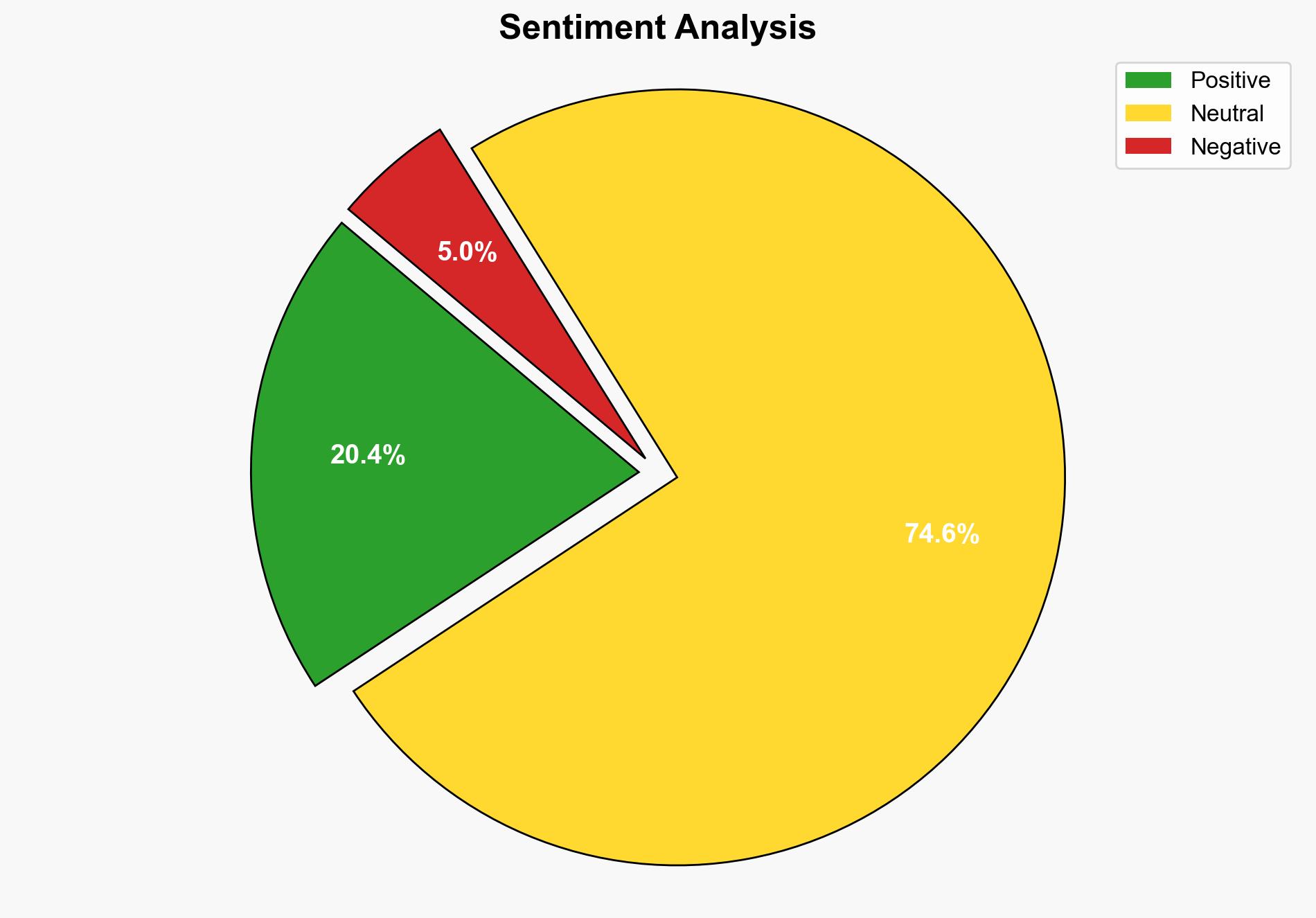 FII interest could revive Indias underperforming market Sunil Koul - The Times of India - Image 2