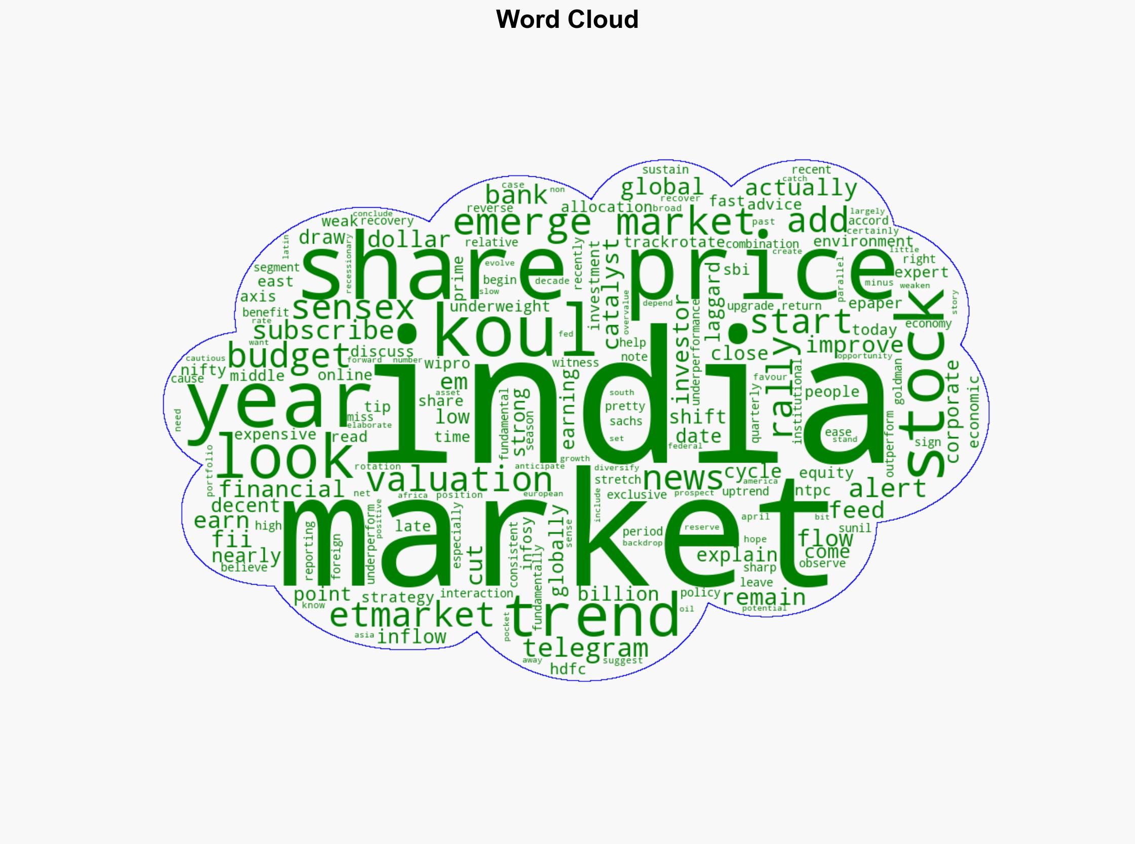 FII interest could revive Indias underperforming market Sunil Koul - The Times of India - Image 1
