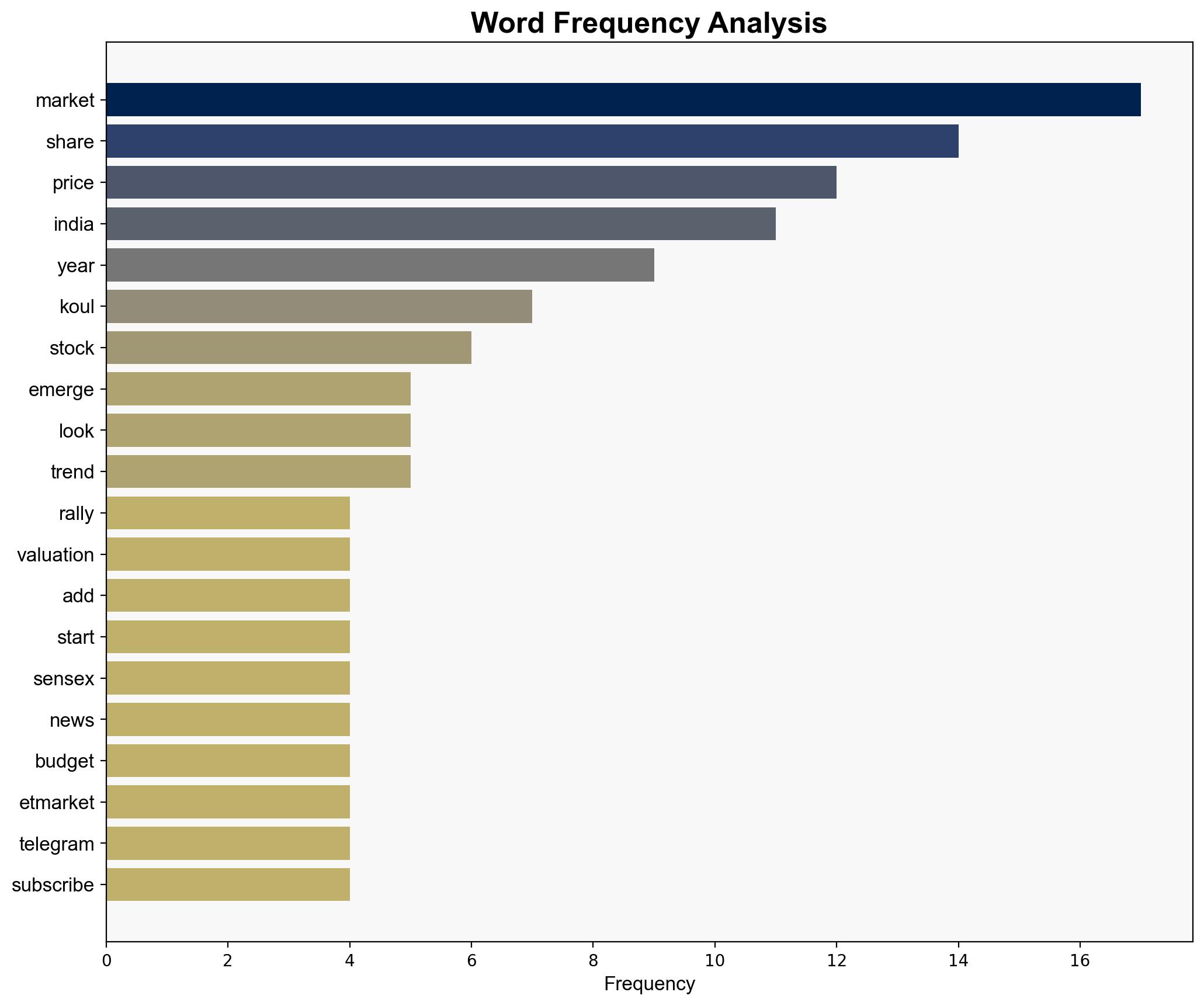 FII interest could revive Indias underperforming market Sunil Koul - The Times of India - Image 3