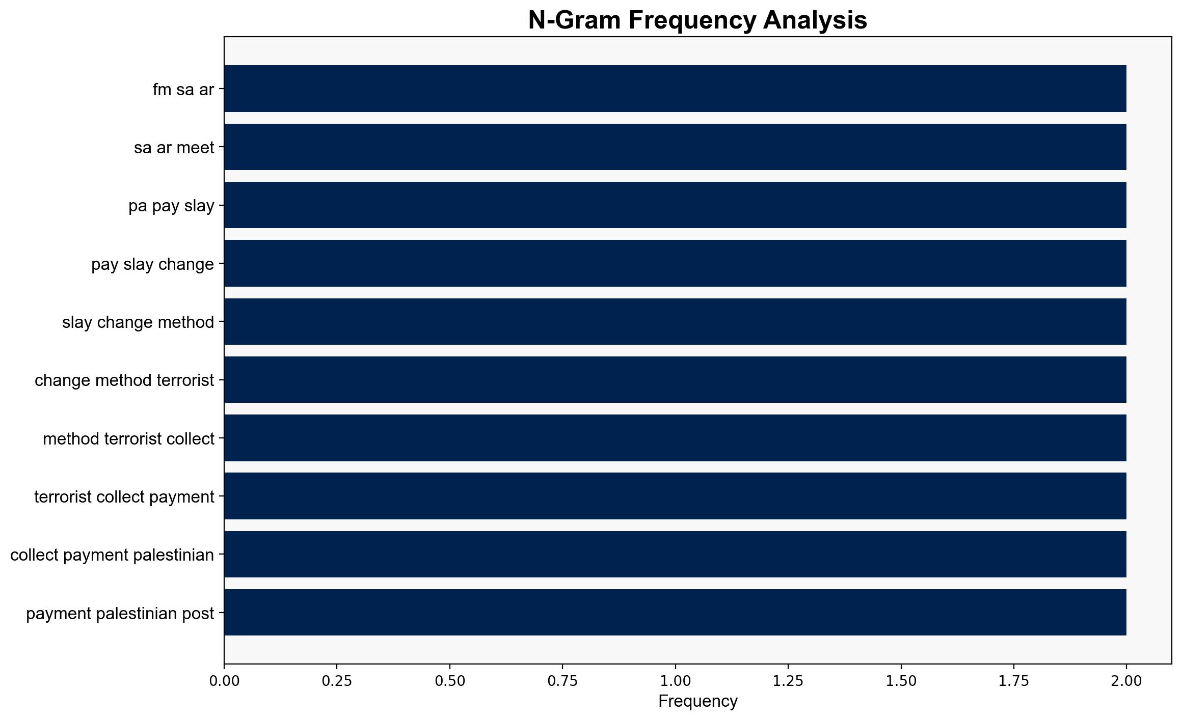 FM Sa'ar meets with Hungarian FM Pter Szijjrt in Budapest - Globalsecurity.org - Image 4