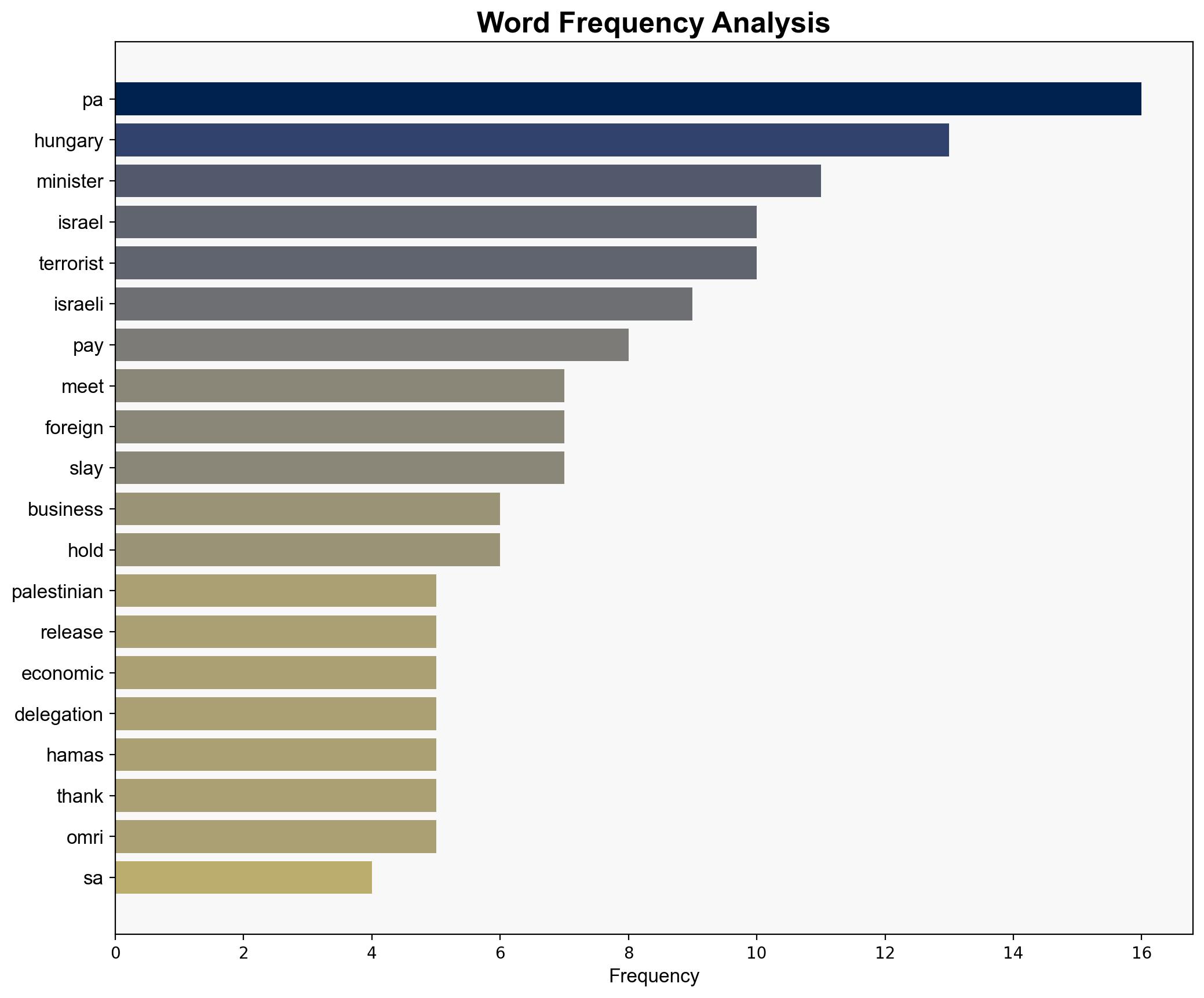 FM Sa'ar meets with Hungarian FM Pter Szijjrt in Budapest - Globalsecurity.org - Image 3