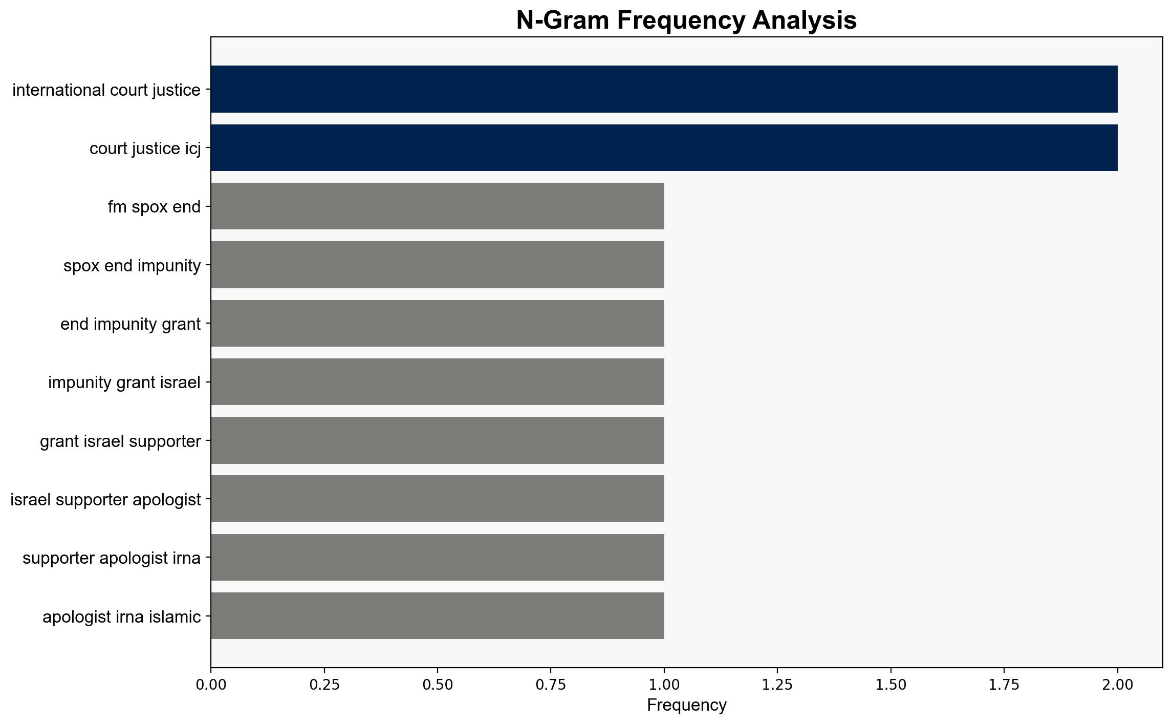 FM spox calls for an end to the impunity granted to Israel by its supporters and apologists - Globalsecurity.org - Image 4