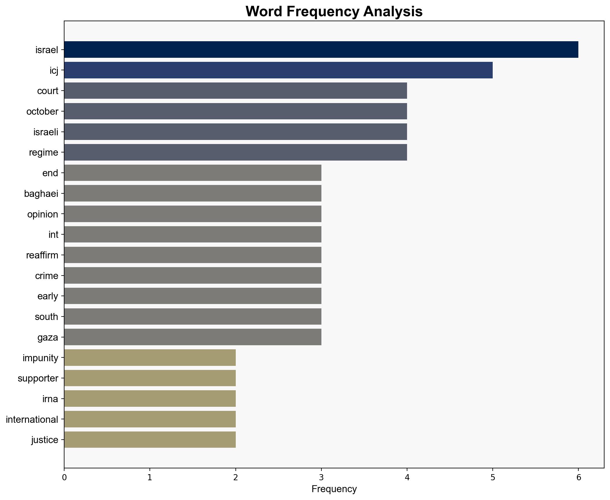 FM spox calls for an end to the impunity granted to Israel by its supporters and apologists - Globalsecurity.org - Image 3