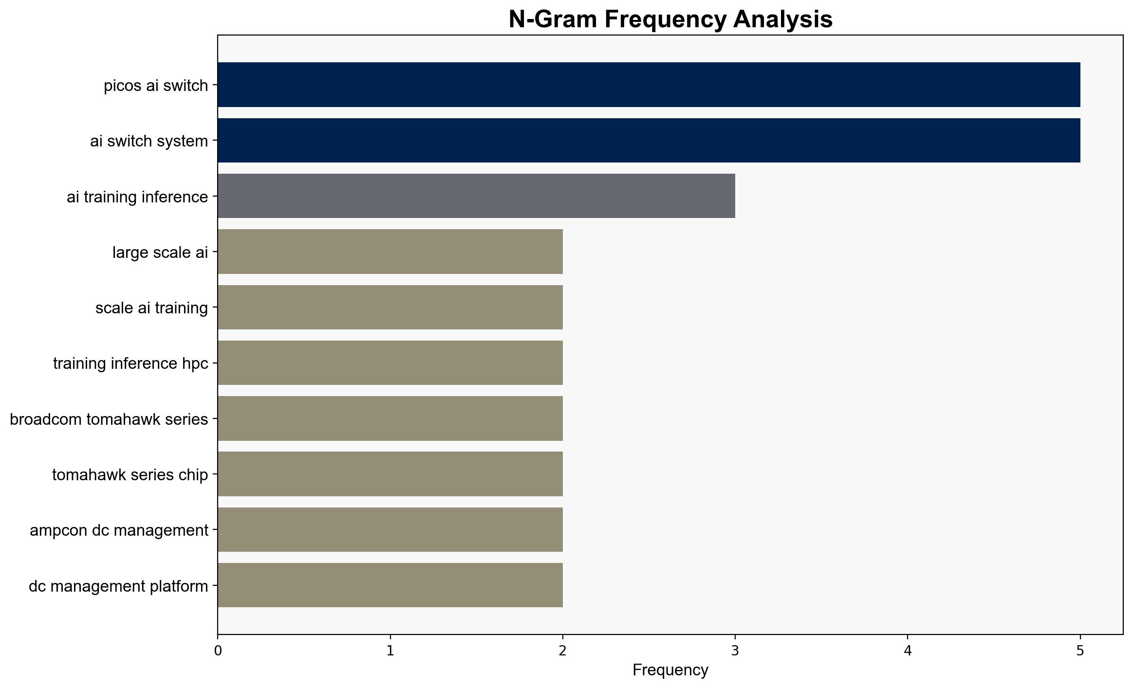 FS launches PicOS AI Switch System to power large-scale AI and HPC workloads - Help Net Security - Image 4