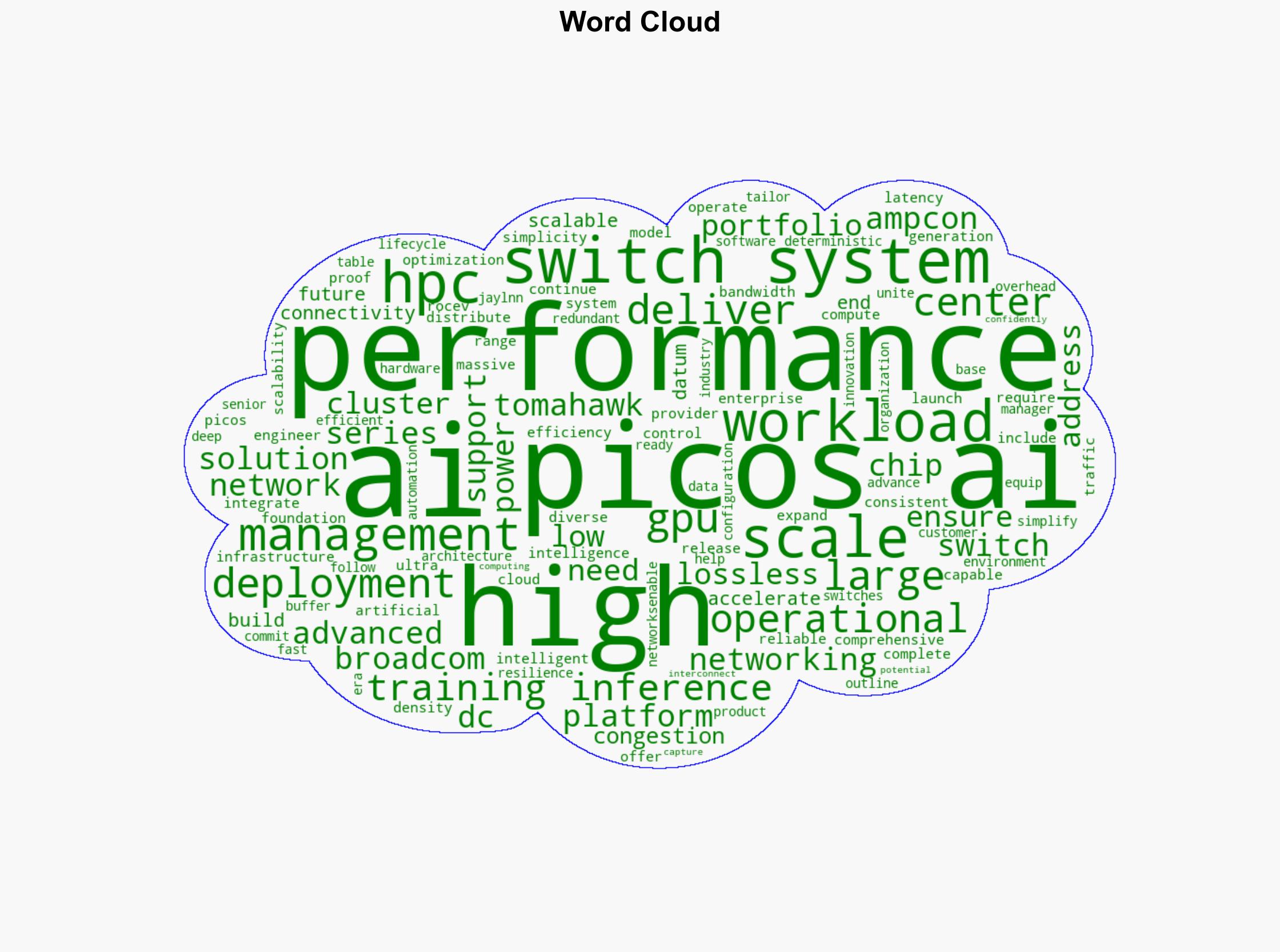 FS launches PicOS AI Switch System to power large-scale AI and HPC workloads - Help Net Security - Image 1